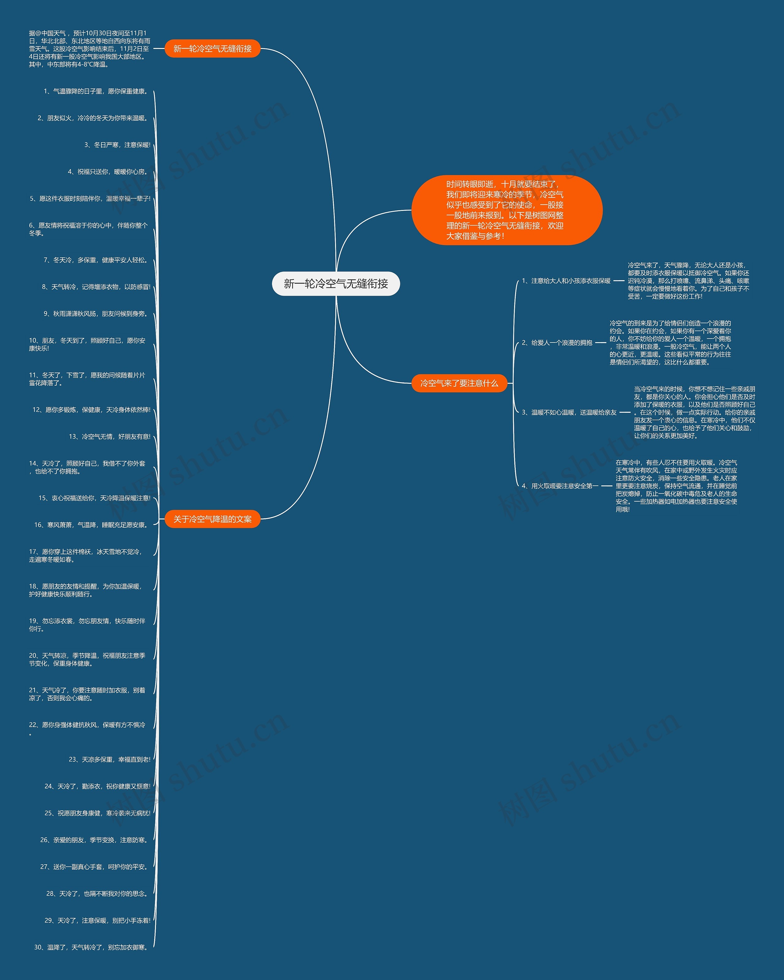 新一轮冷空气无缝衔接思维导图