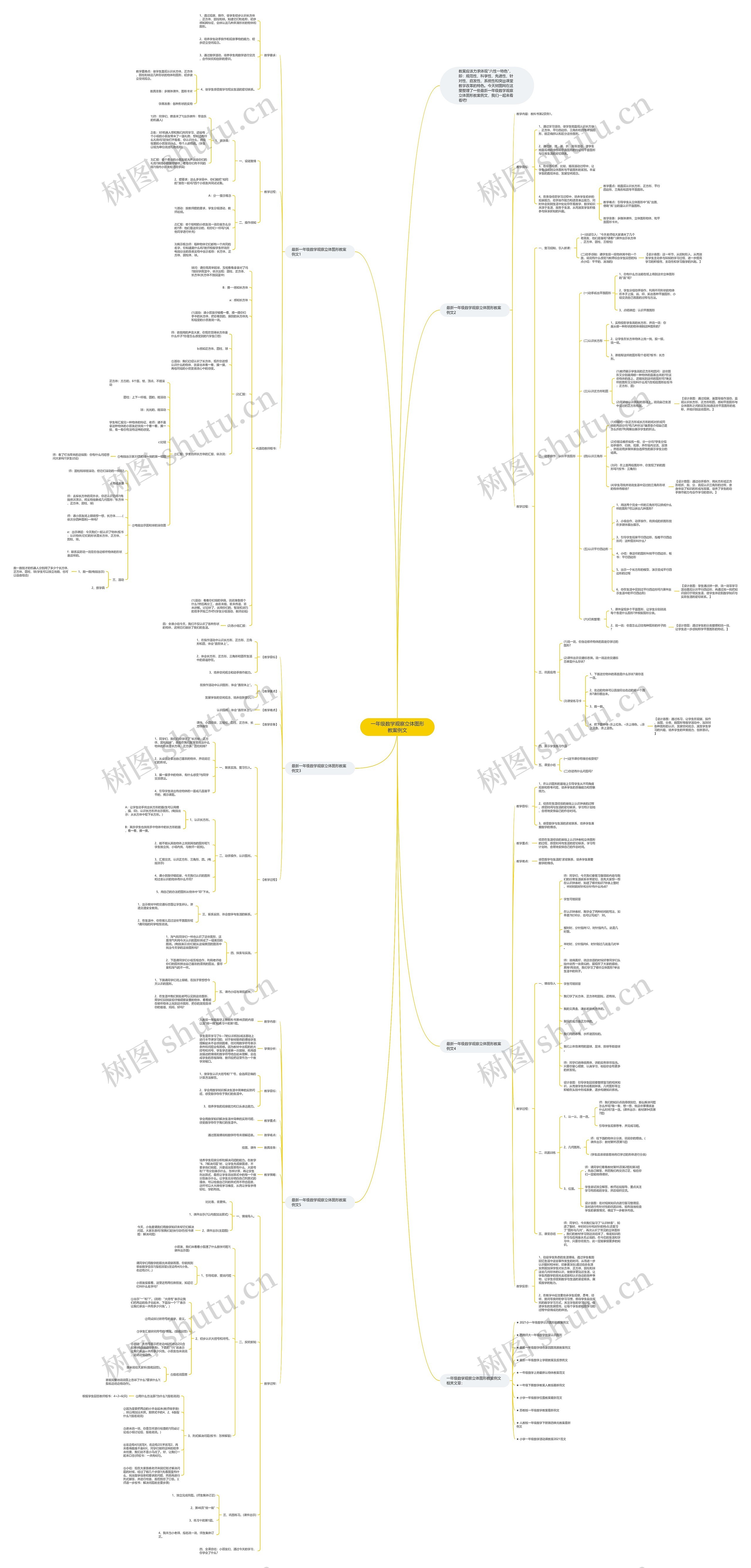 一年级数学观察立体图形教案例文思维导图
