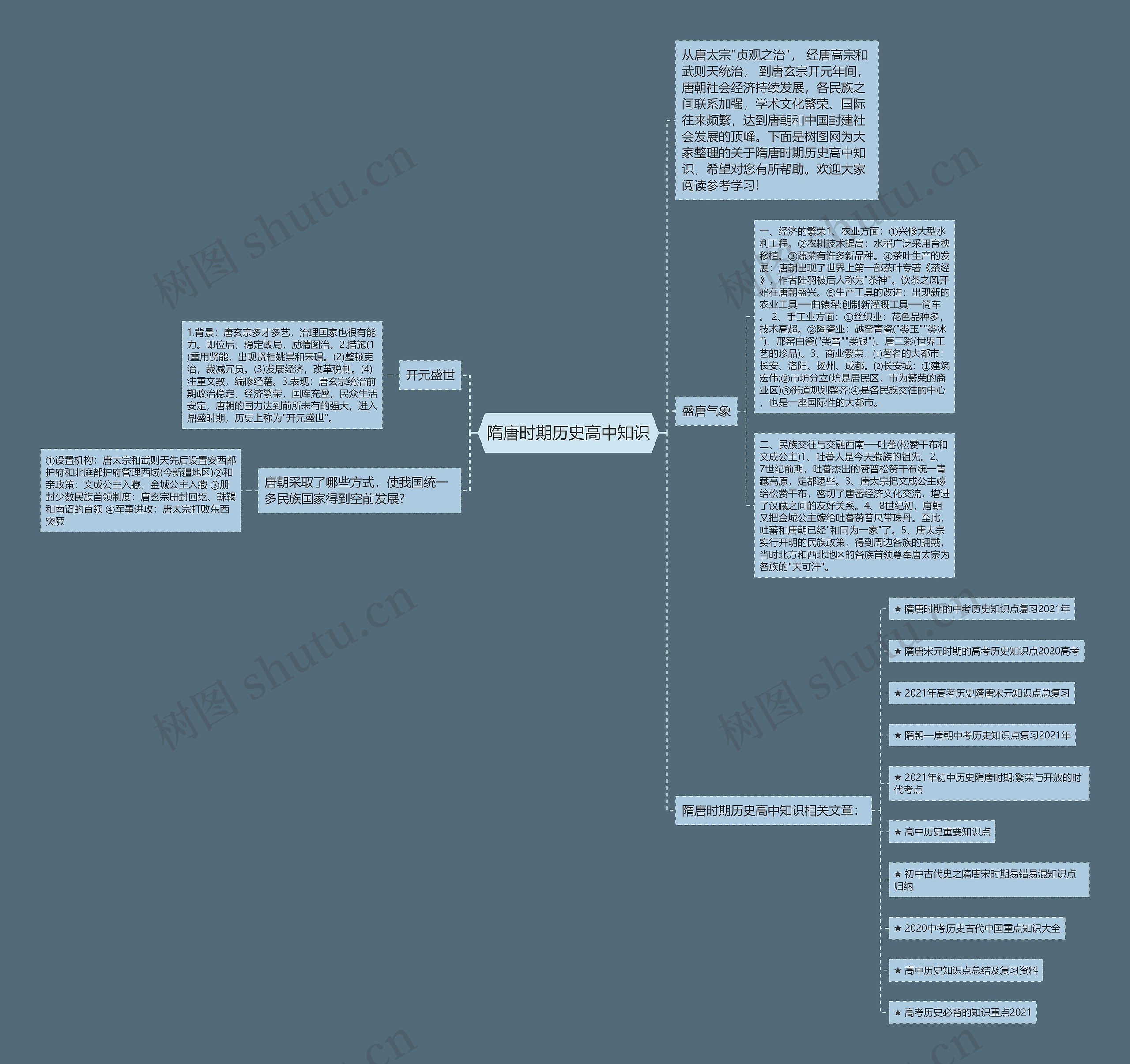 隋唐时期历史高中知识思维导图