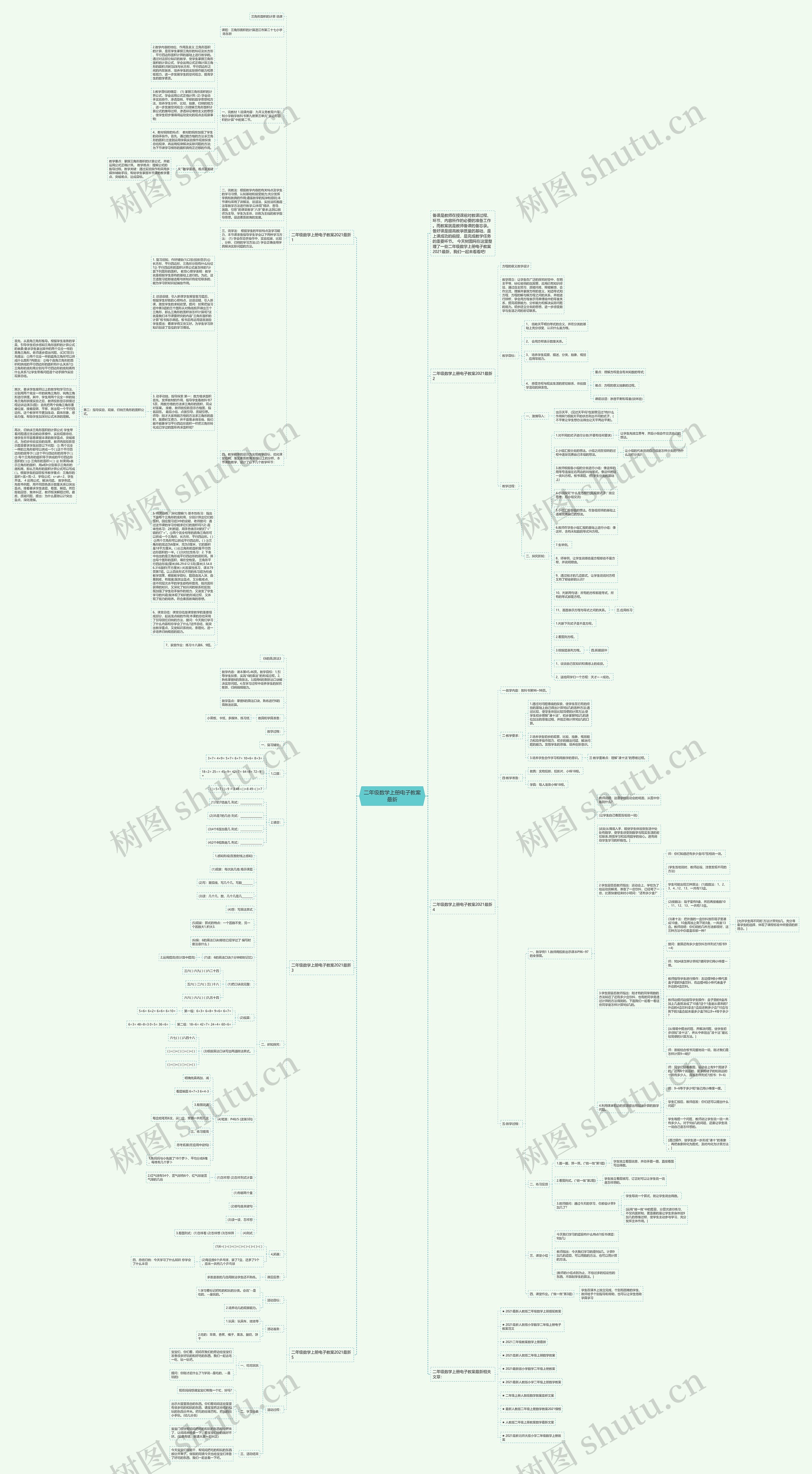 二年级数学上册电子教案最新思维导图