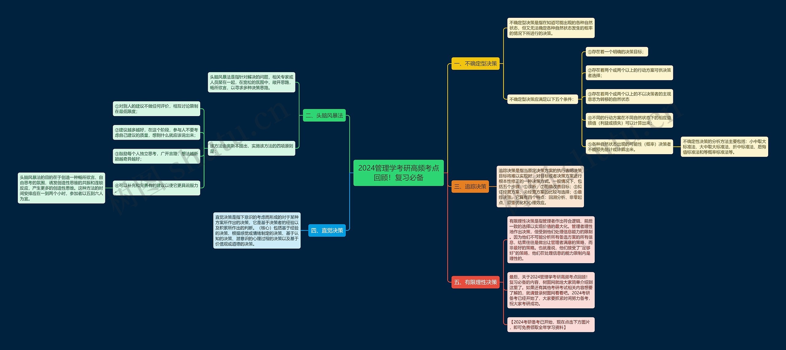 2024管理学考研高频考点回顾!复习必备 2024管理学考研高频考点回顾!复习必备