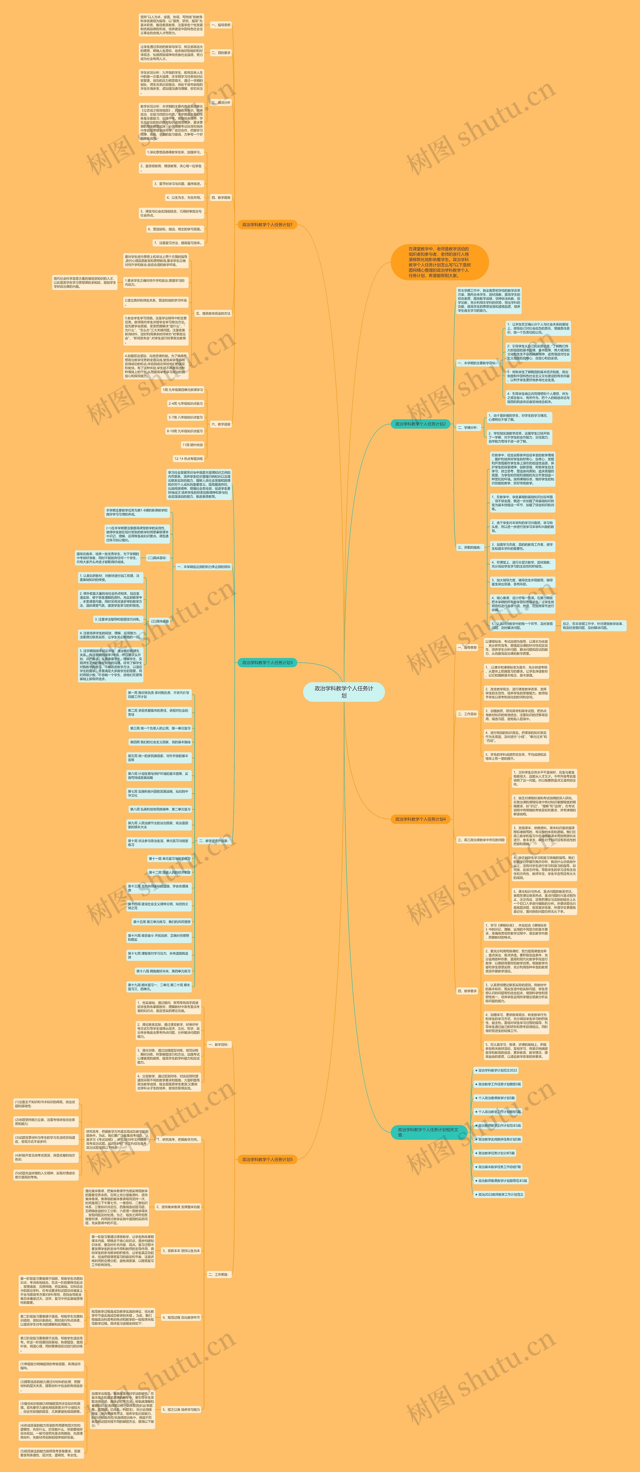 政治学科教学个人任务计划思维导图