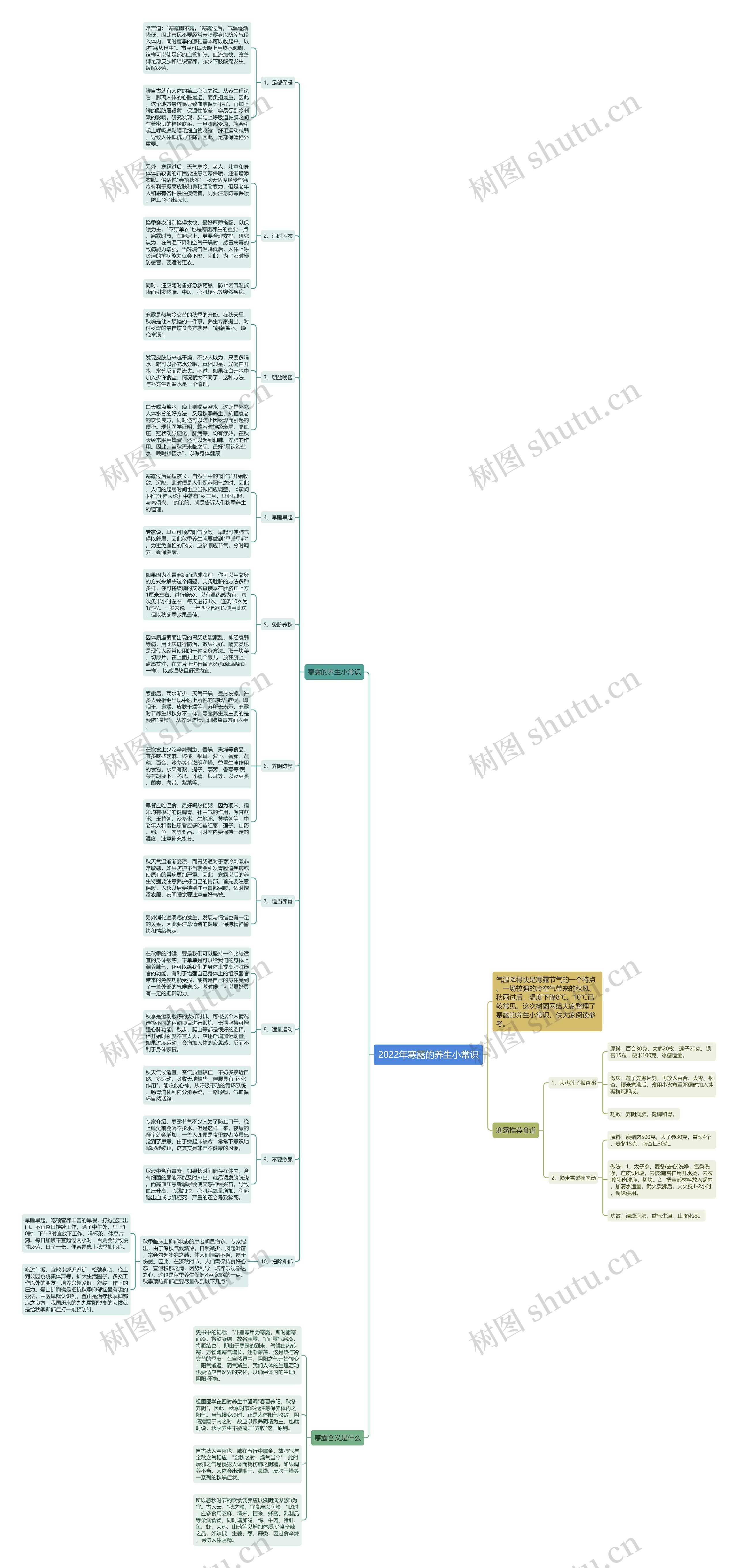 2022年寒露的养生小常识思维导图