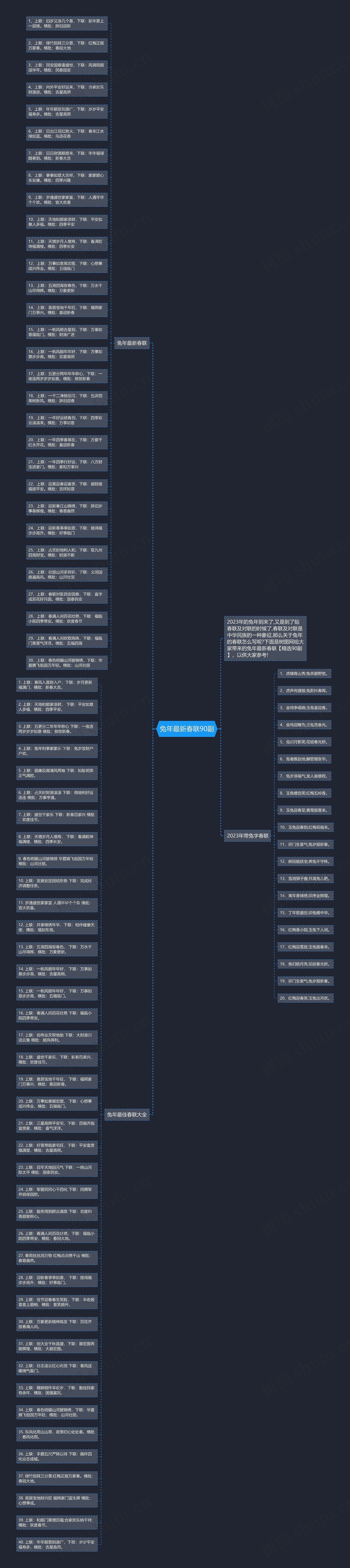 兔年最新春联90副
