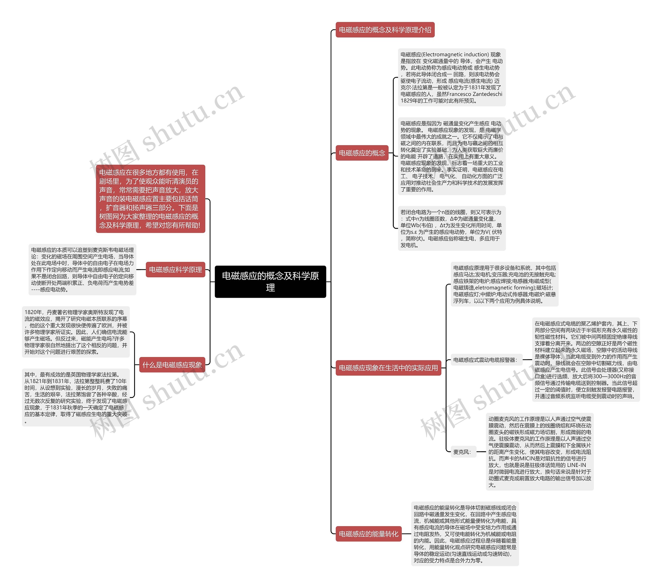 电磁感应的概念及科学原理思维导图