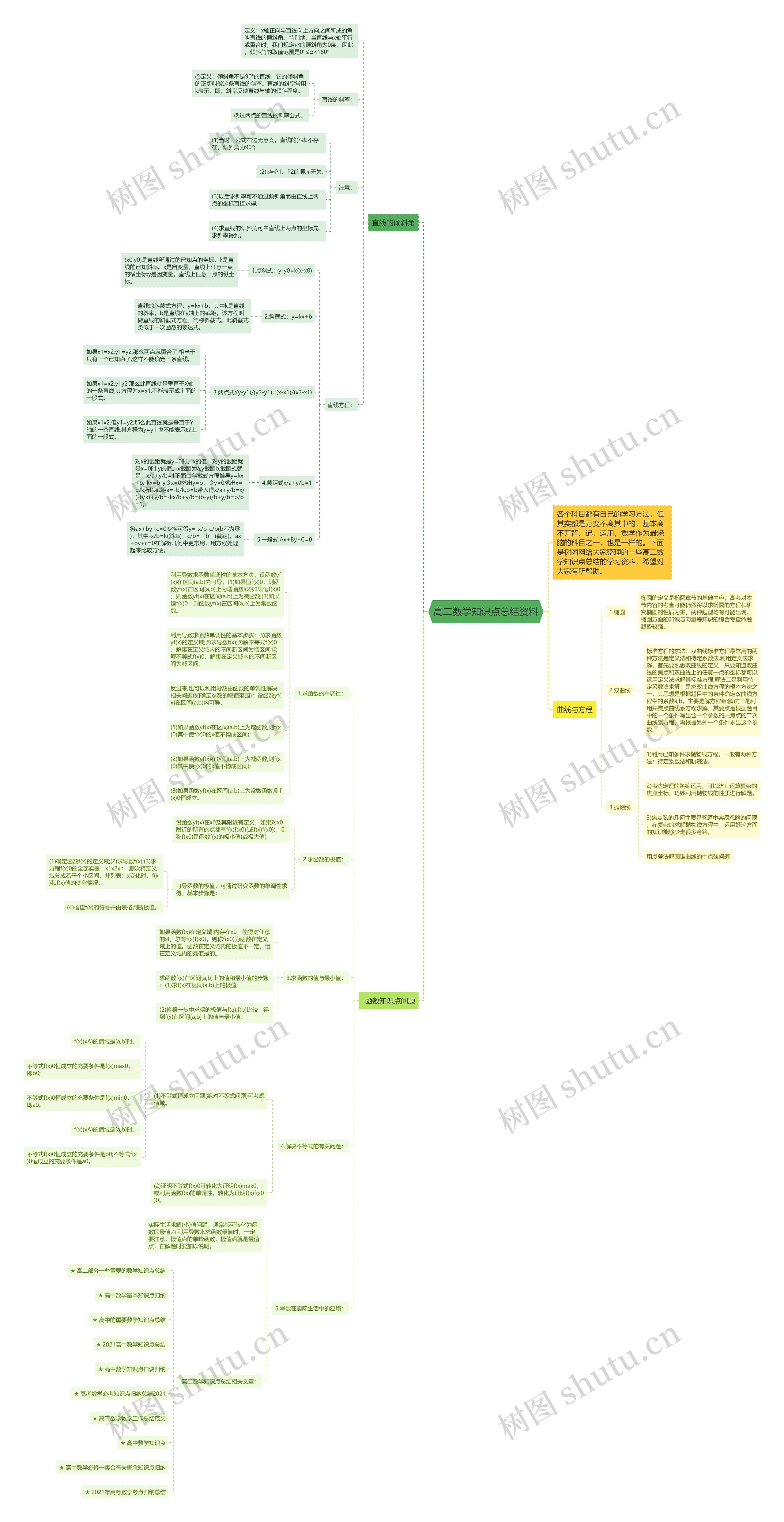 高二数学知识点总结资料思维导图