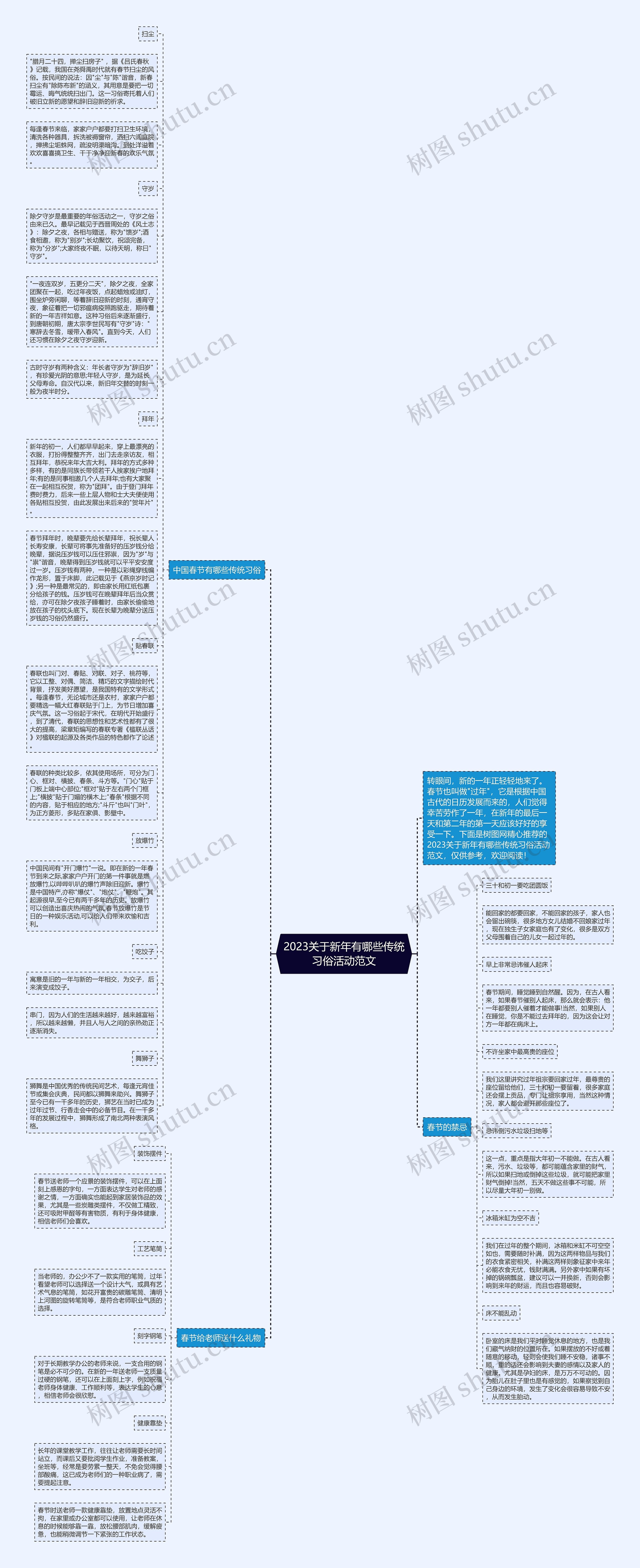 2023关于新年有哪些传统习俗活动范文思维导图