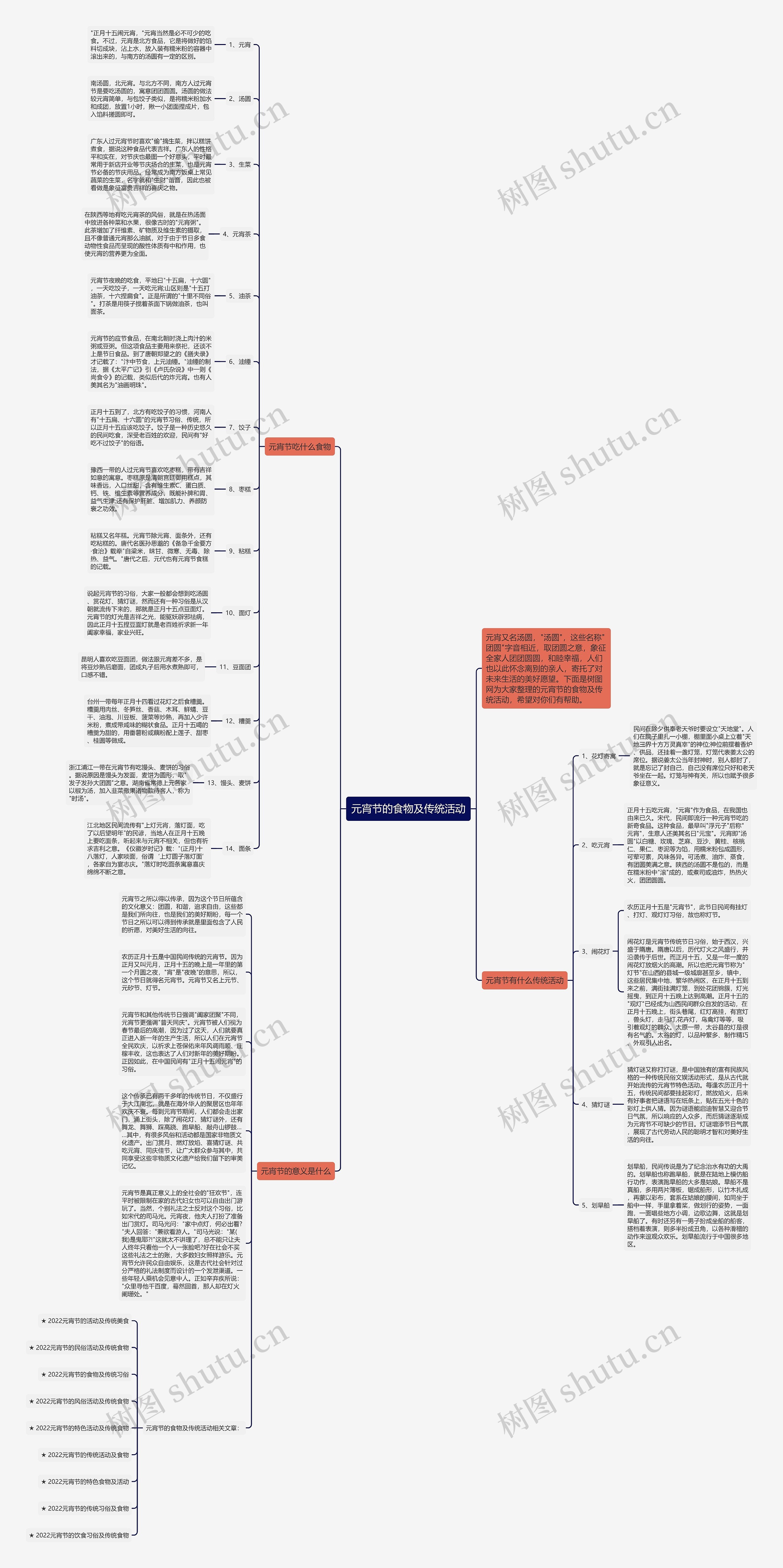 元宵节的食物及传统活动思维导图