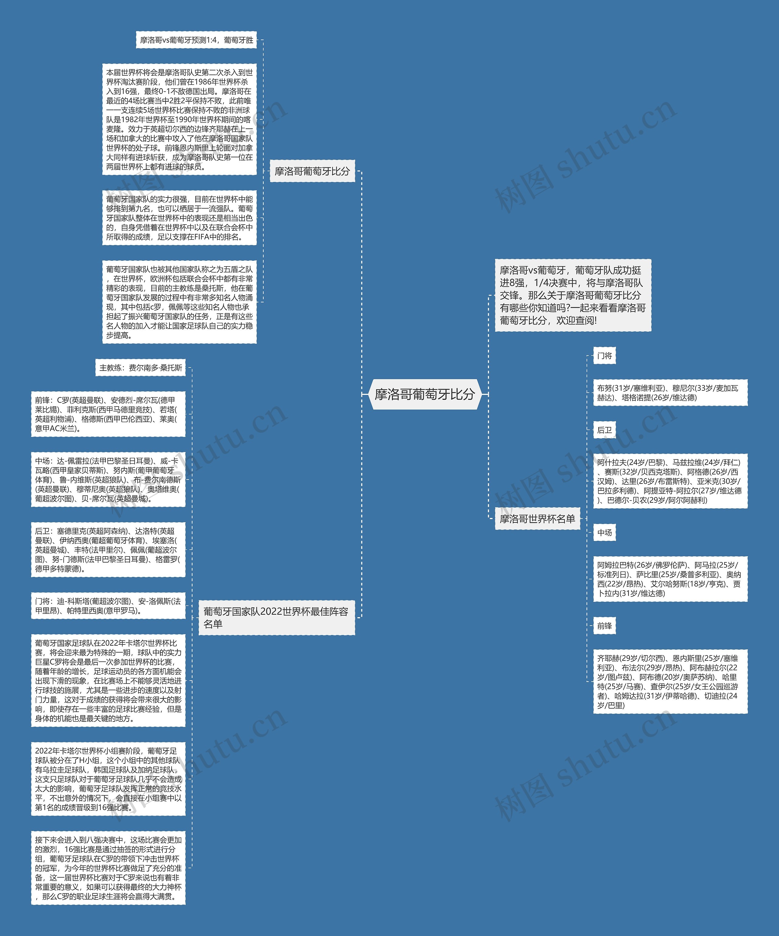 摩洛哥葡萄牙比分思维导图