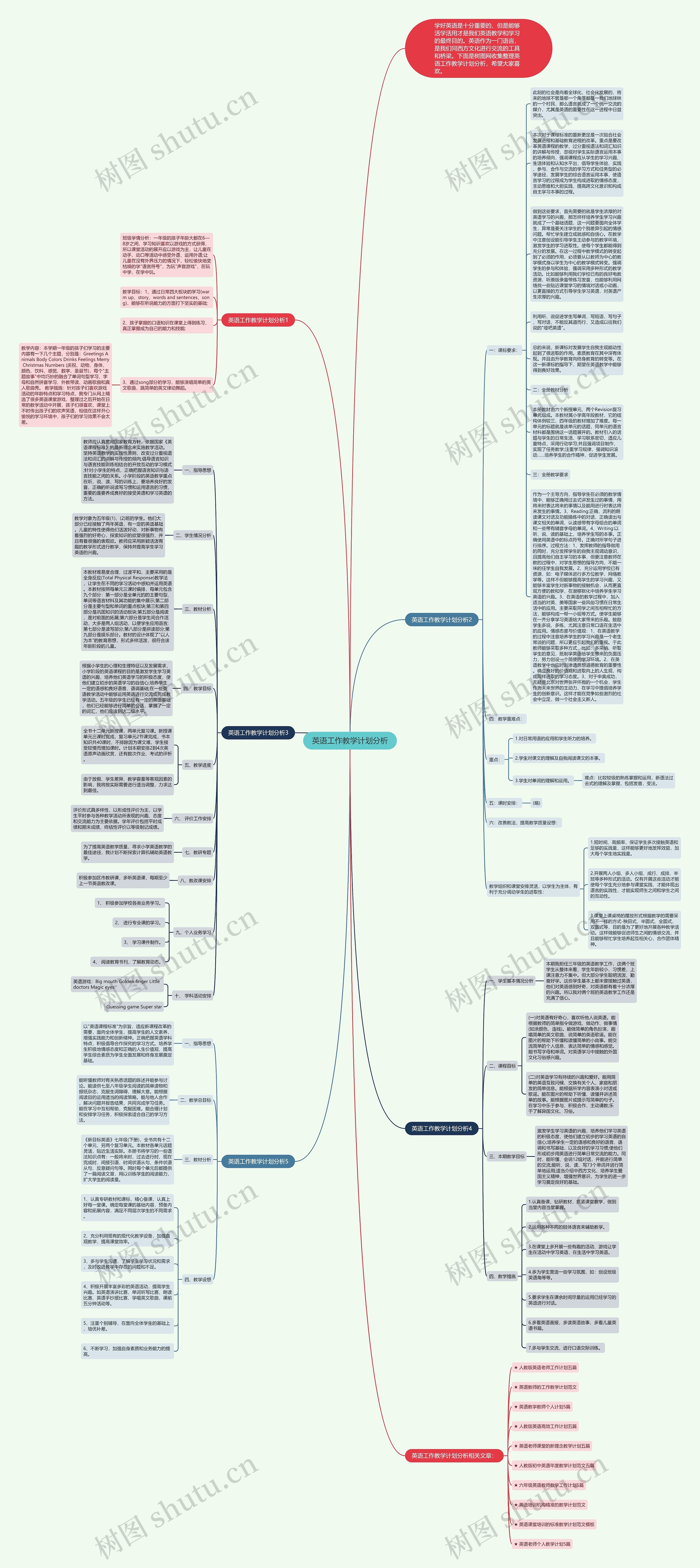 英语工作教学计划分析思维导图