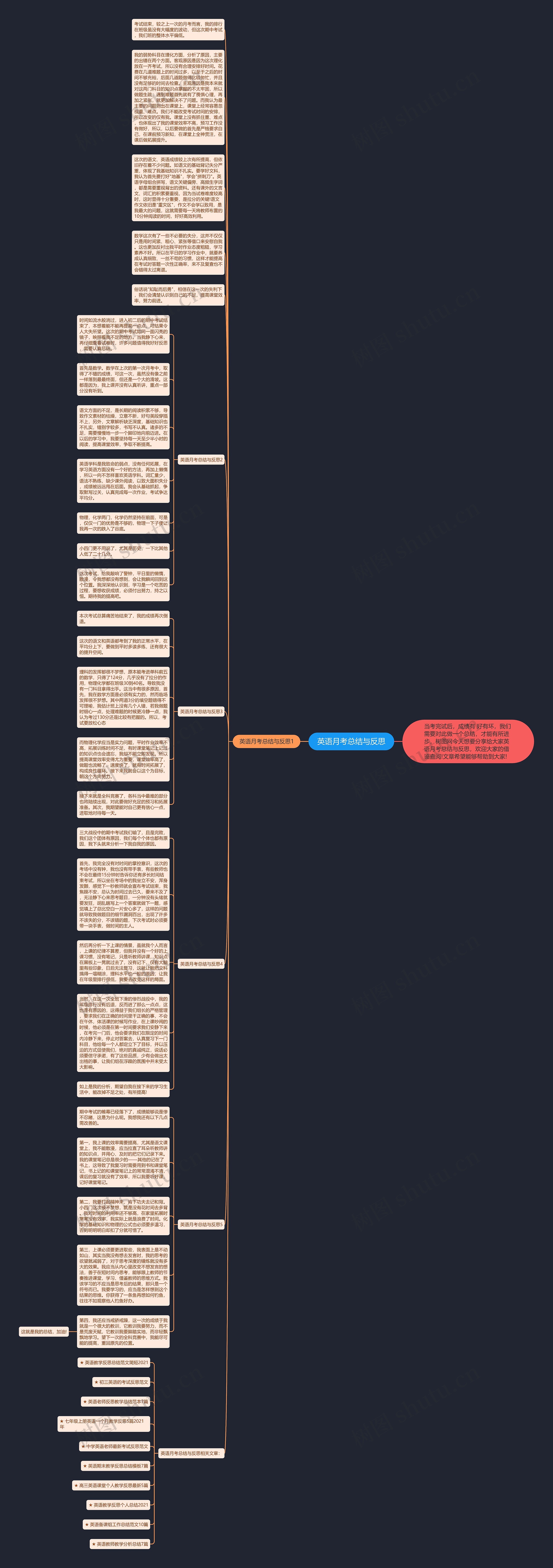英语月考总结与反思思维导图