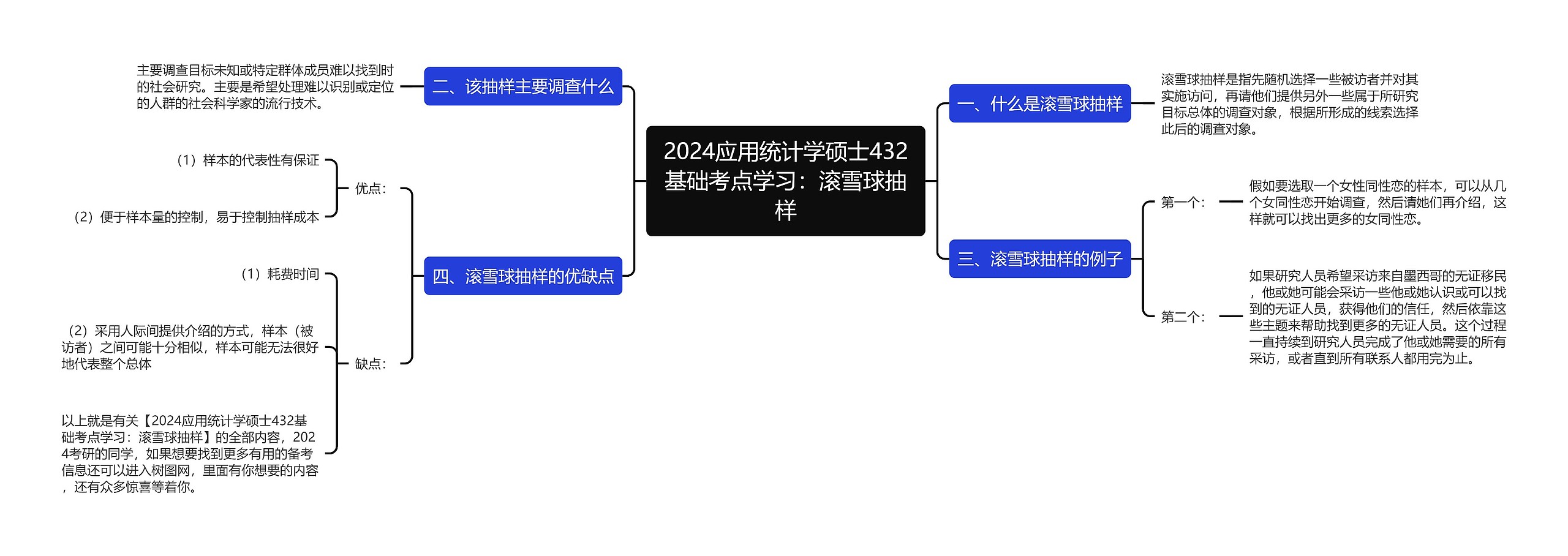 2024应用统计学硕士432基础考点学习：滚雪球抽样