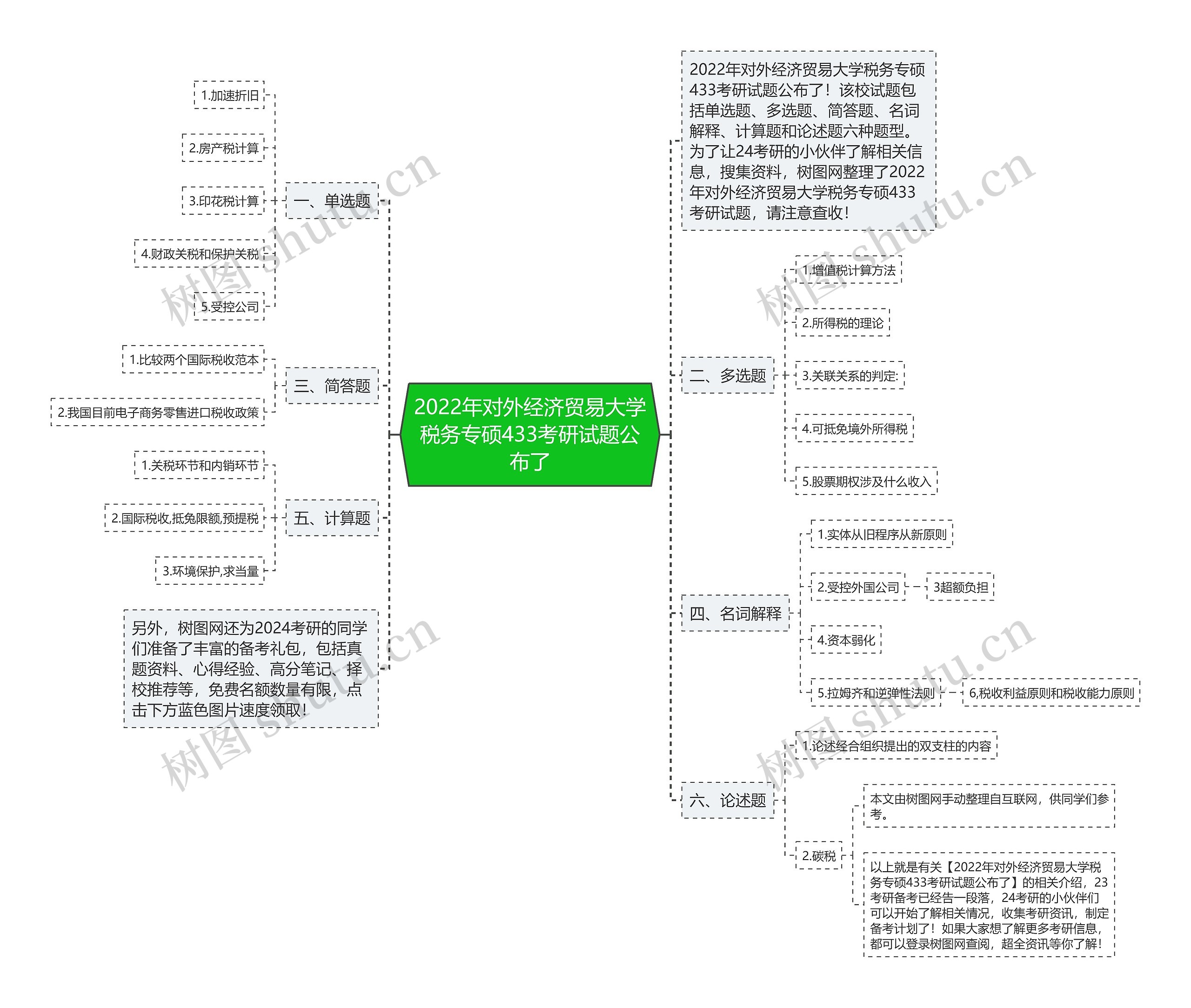 2022年对外经济贸易大学税务专硕433考研试题公布了