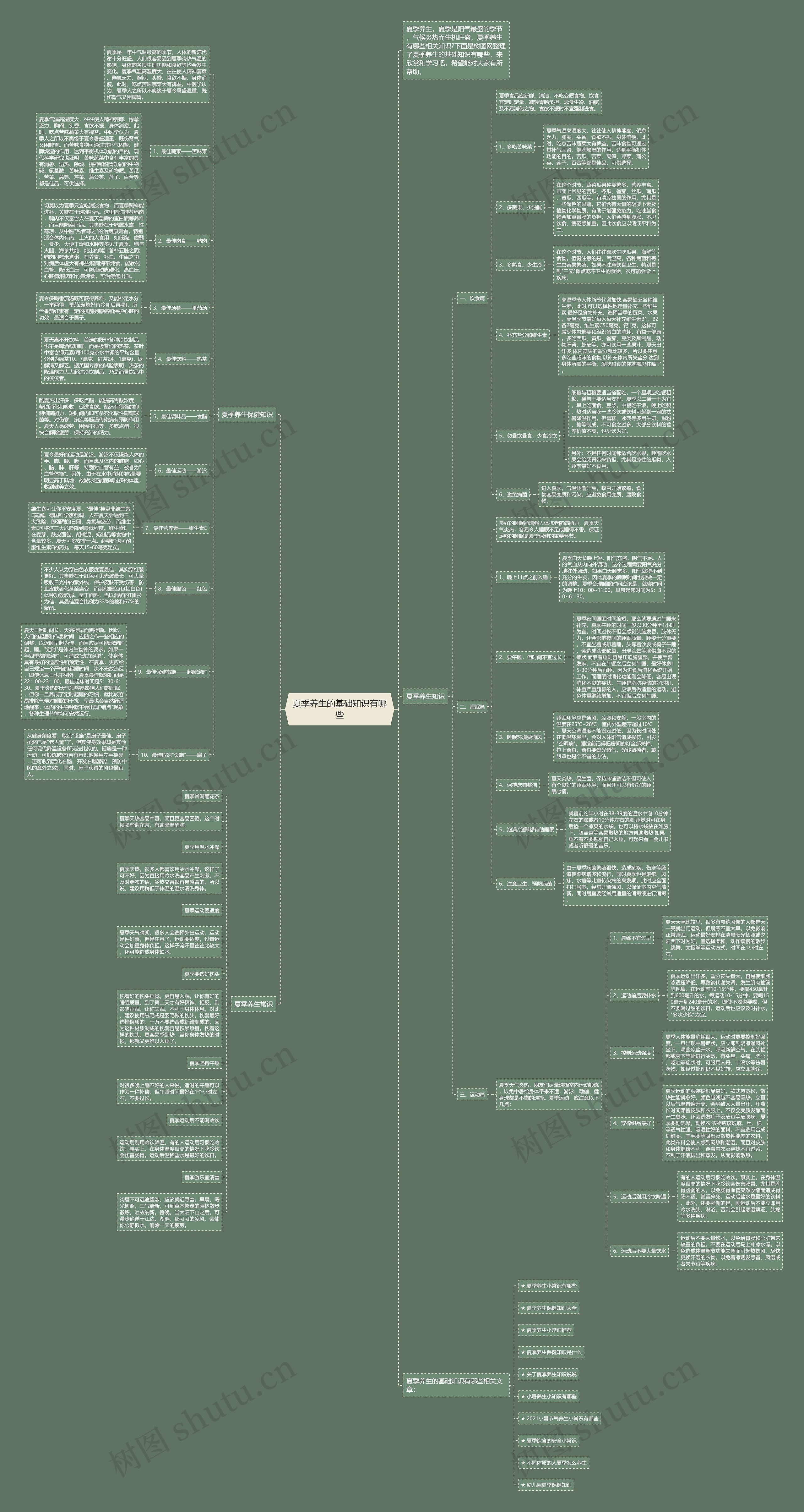 夏季养生的基础知识有哪些思维导图