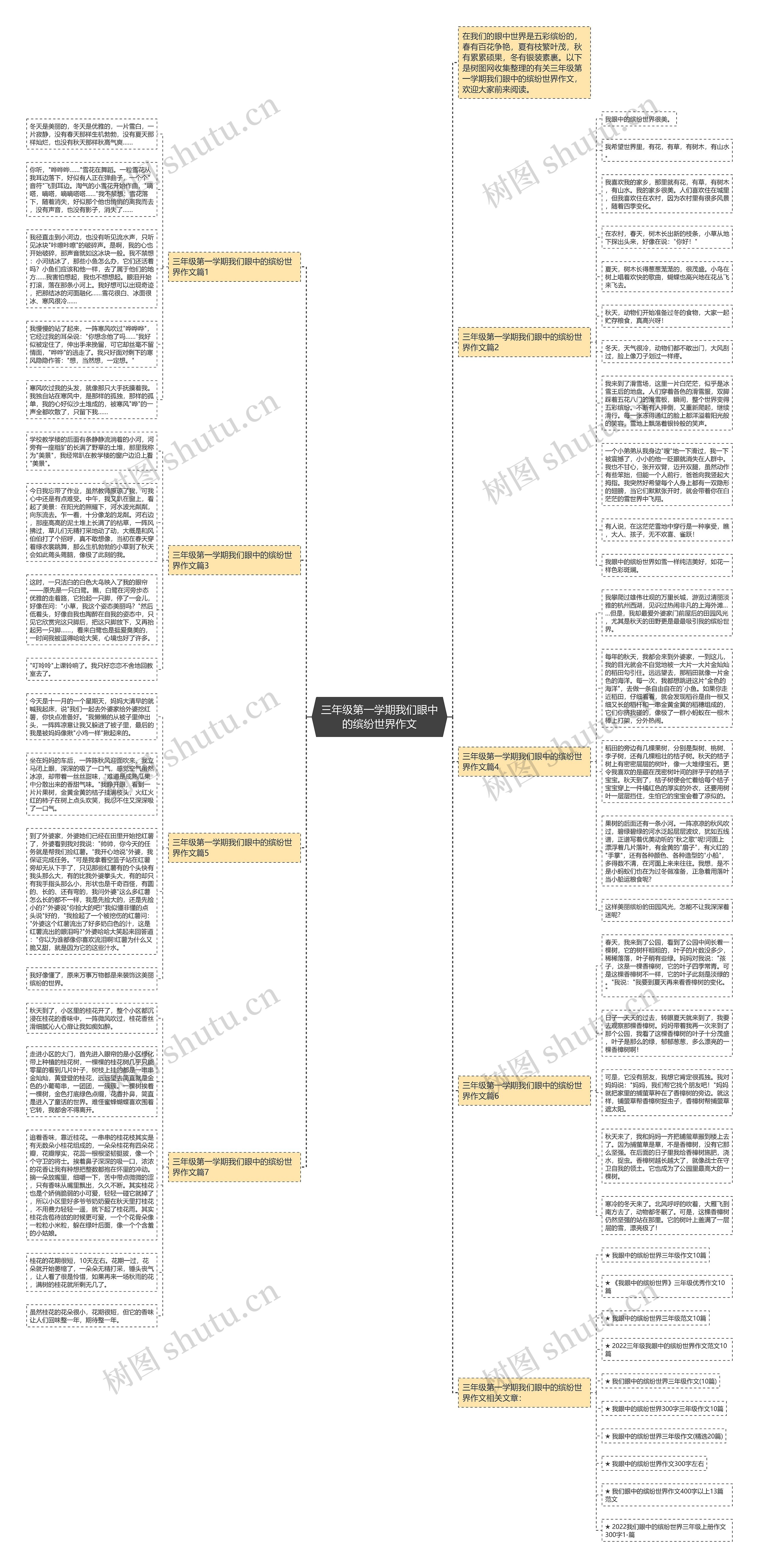 三年级第一学期我们眼中的缤纷世界作文思维导图