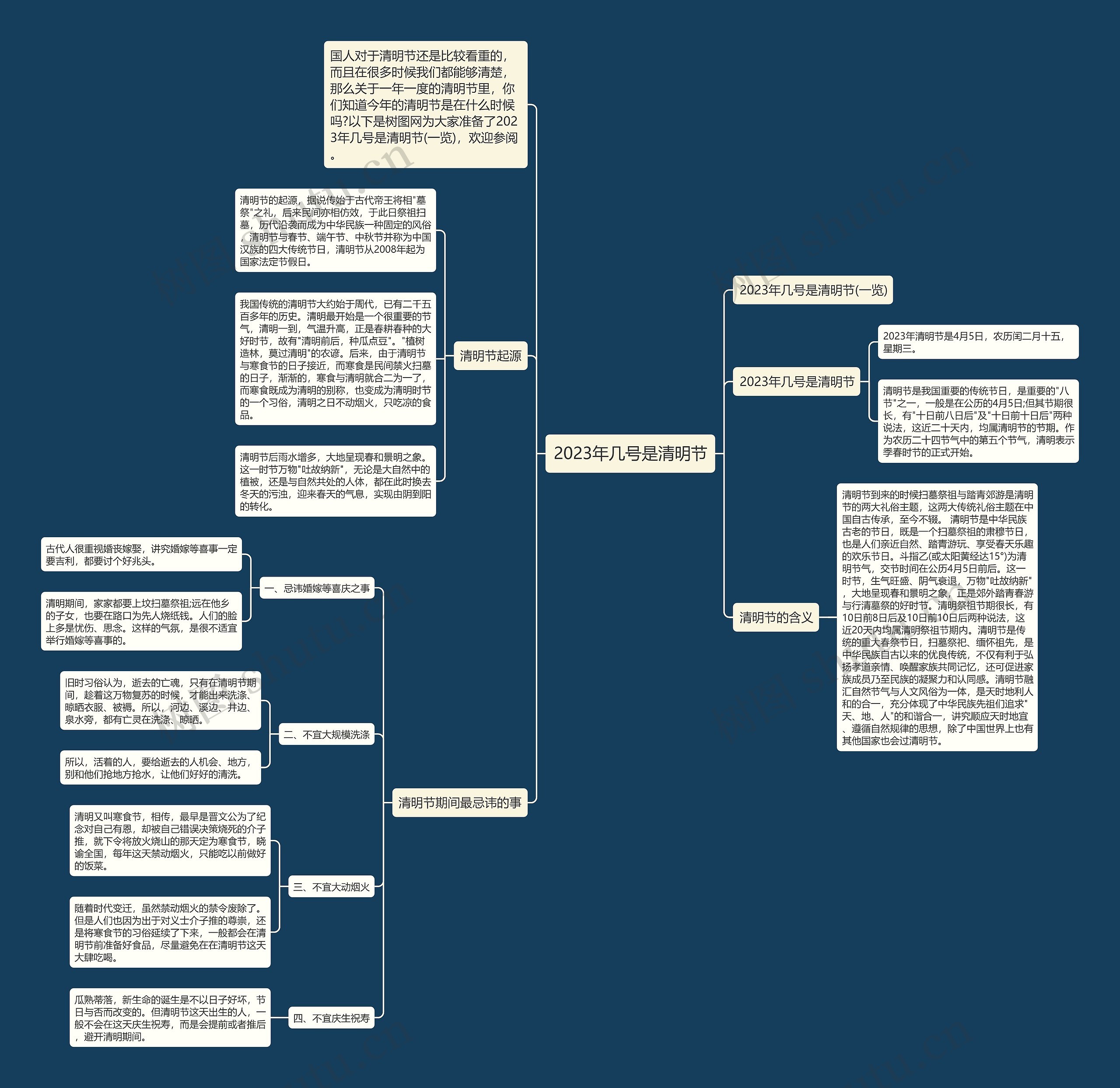 2023年几号是清明节思维导图