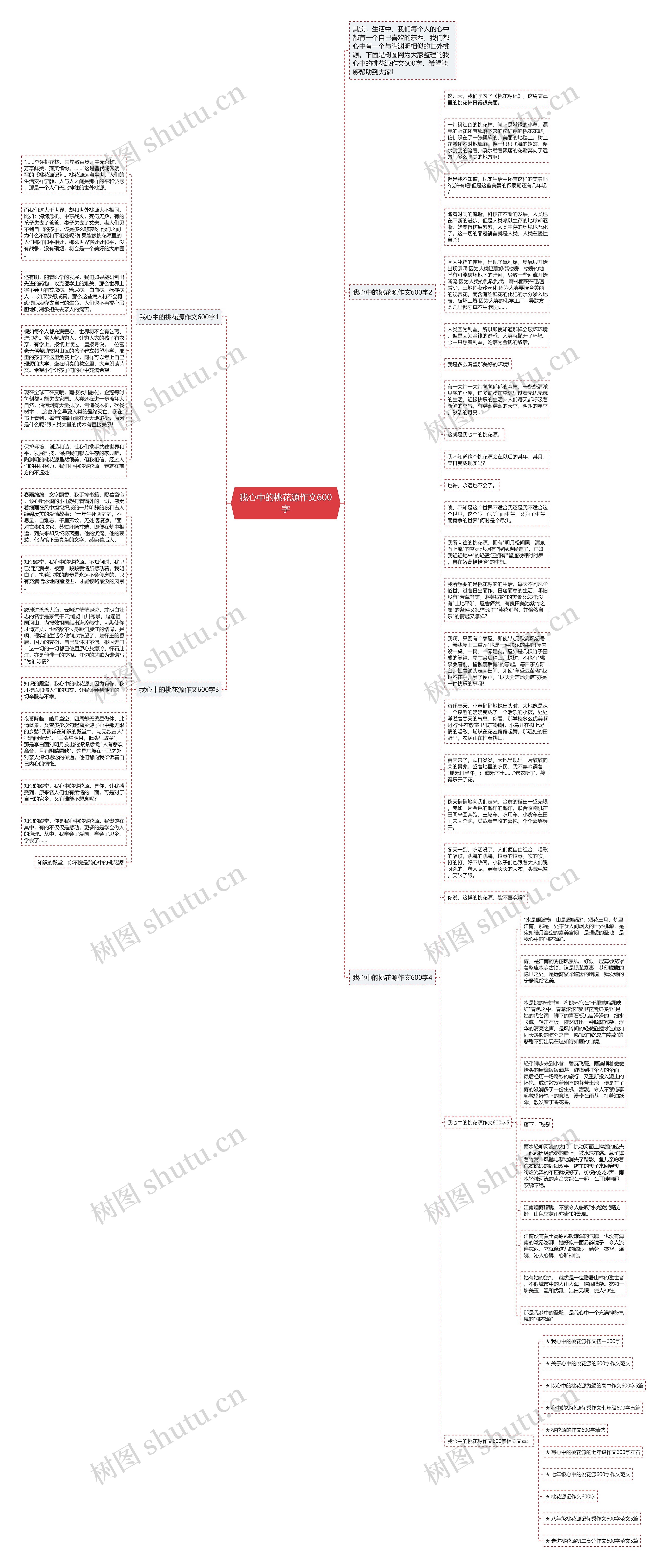 我心中的桃花源作文600字思维导图