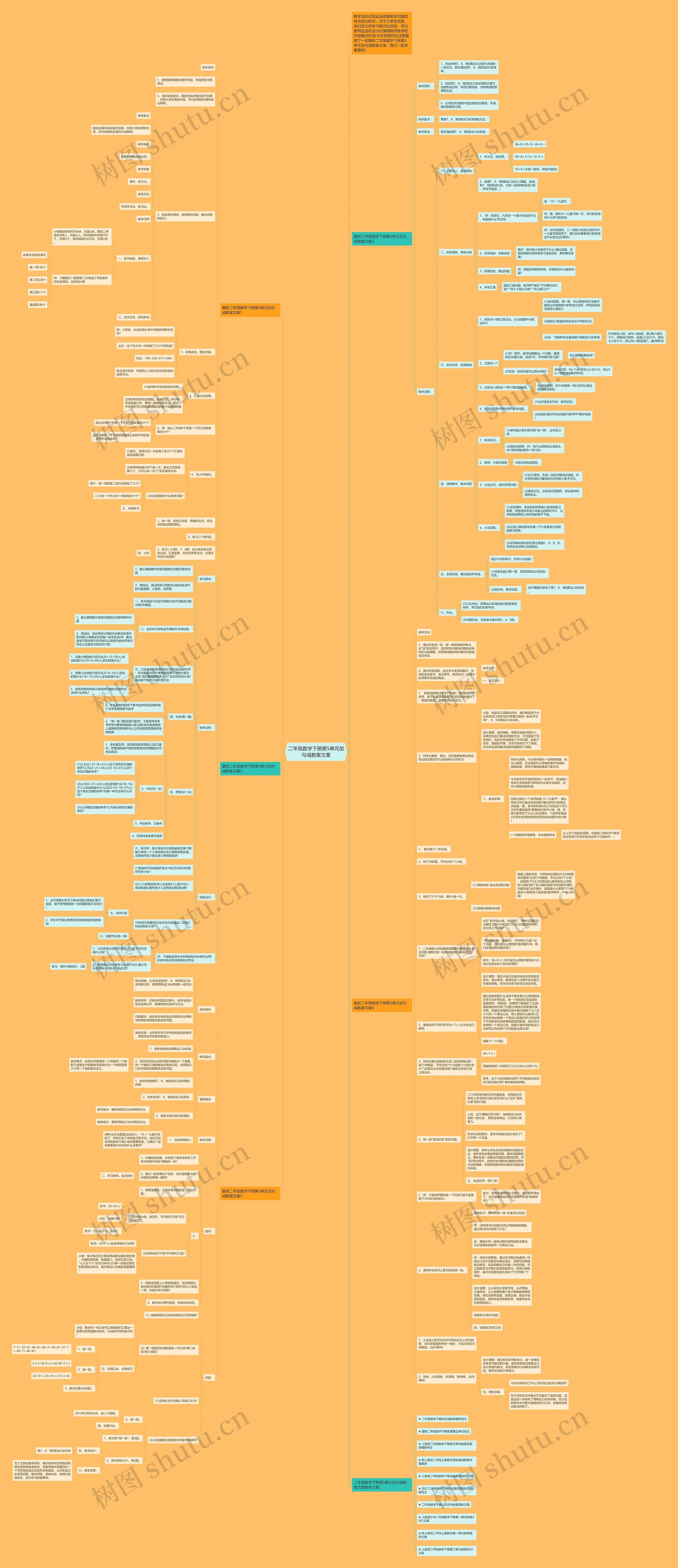 二年级数学下册第5单元加与减教案文案思维导图