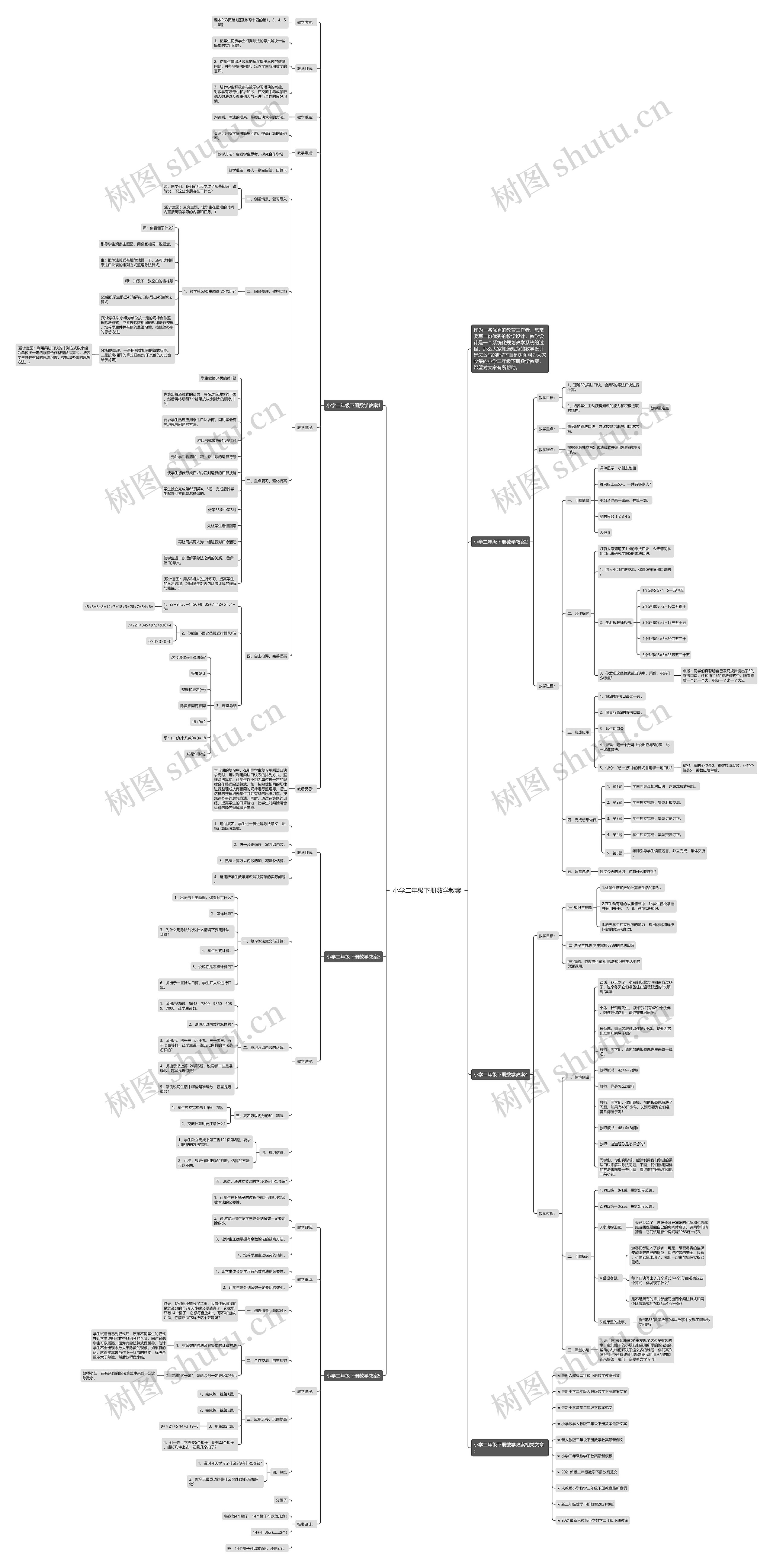 小学二年级下册数学教案思维导图