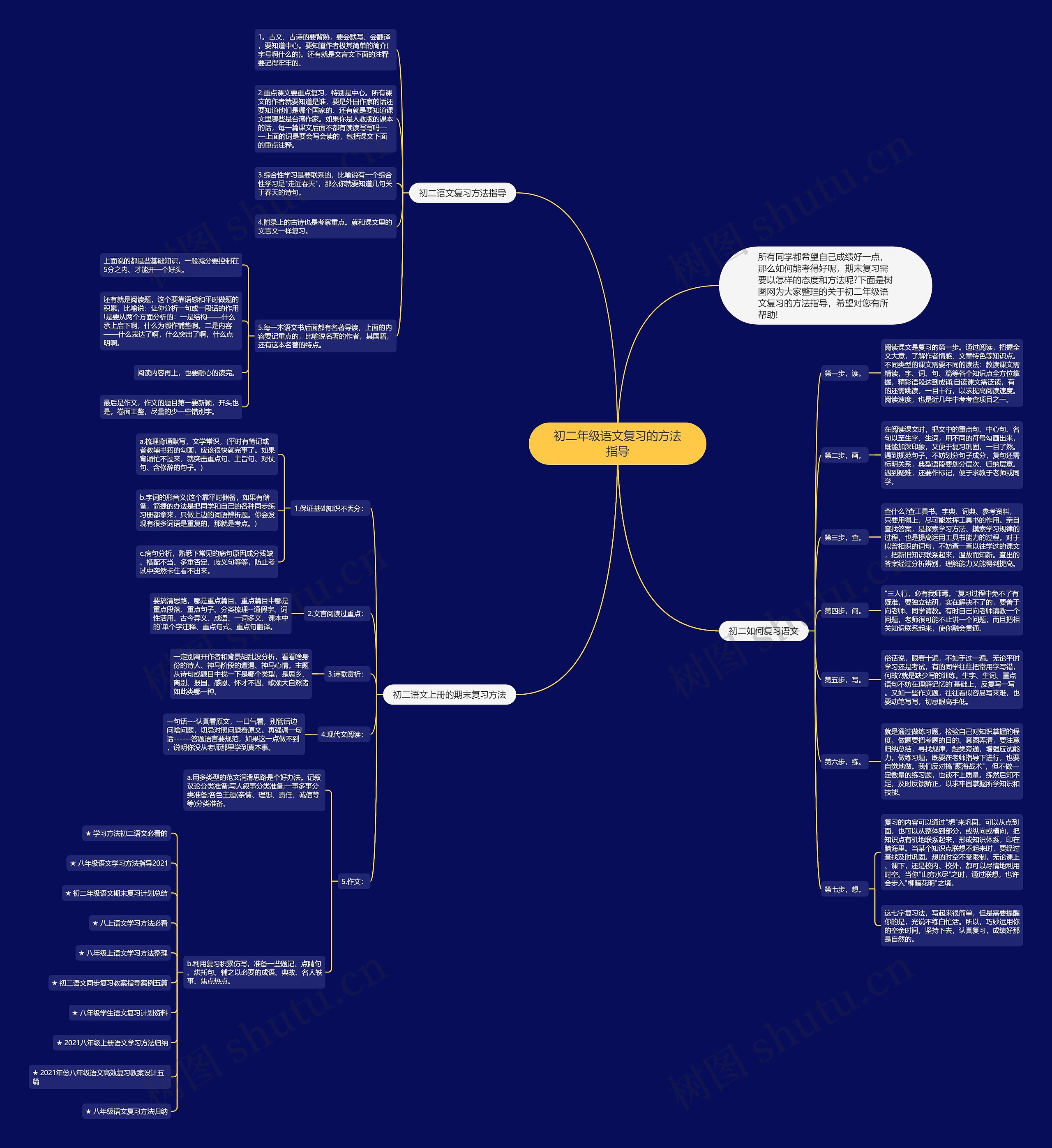 初二年级语文复习的方法指导思维导图