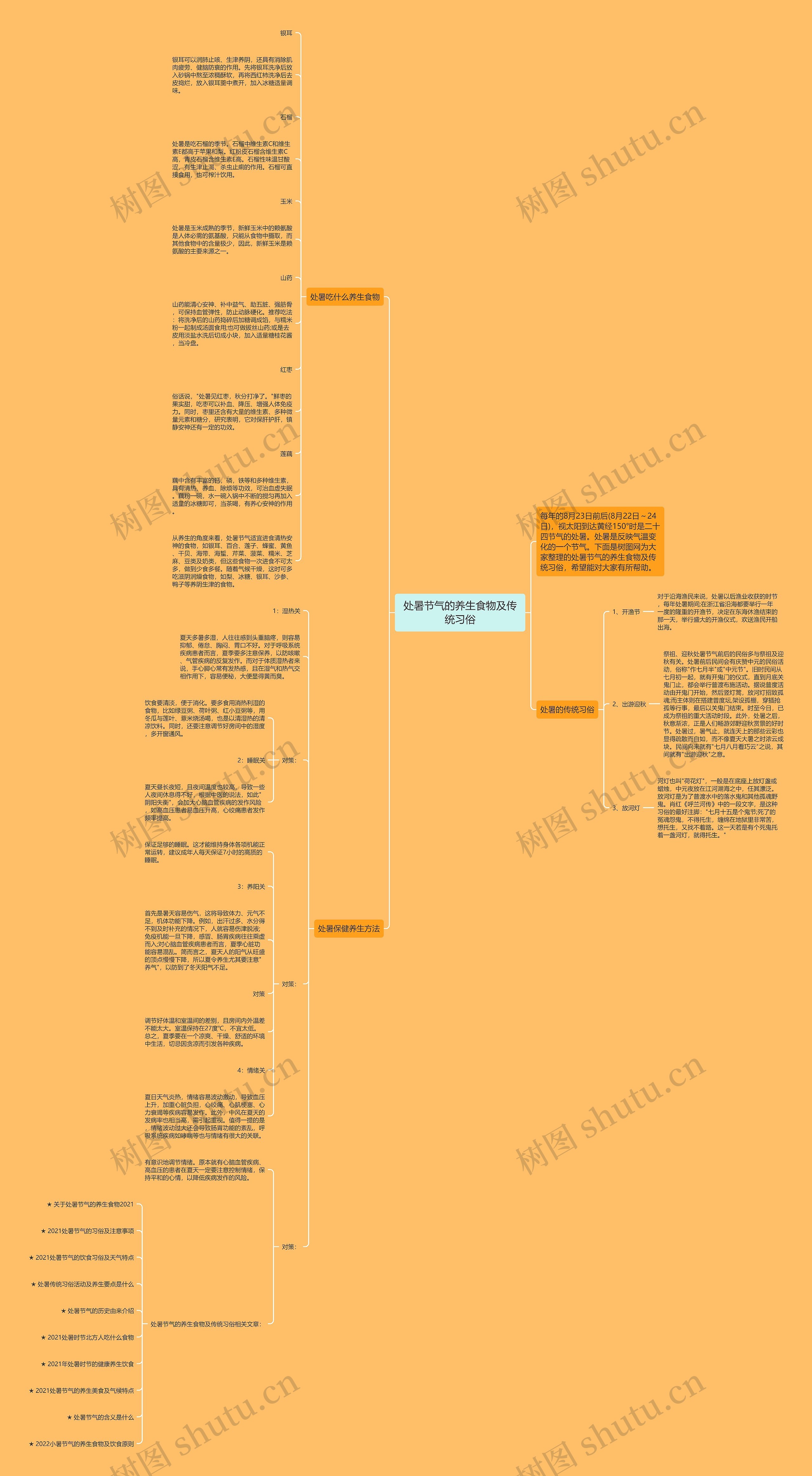 处暑节气的养生食物及传统习俗思维导图