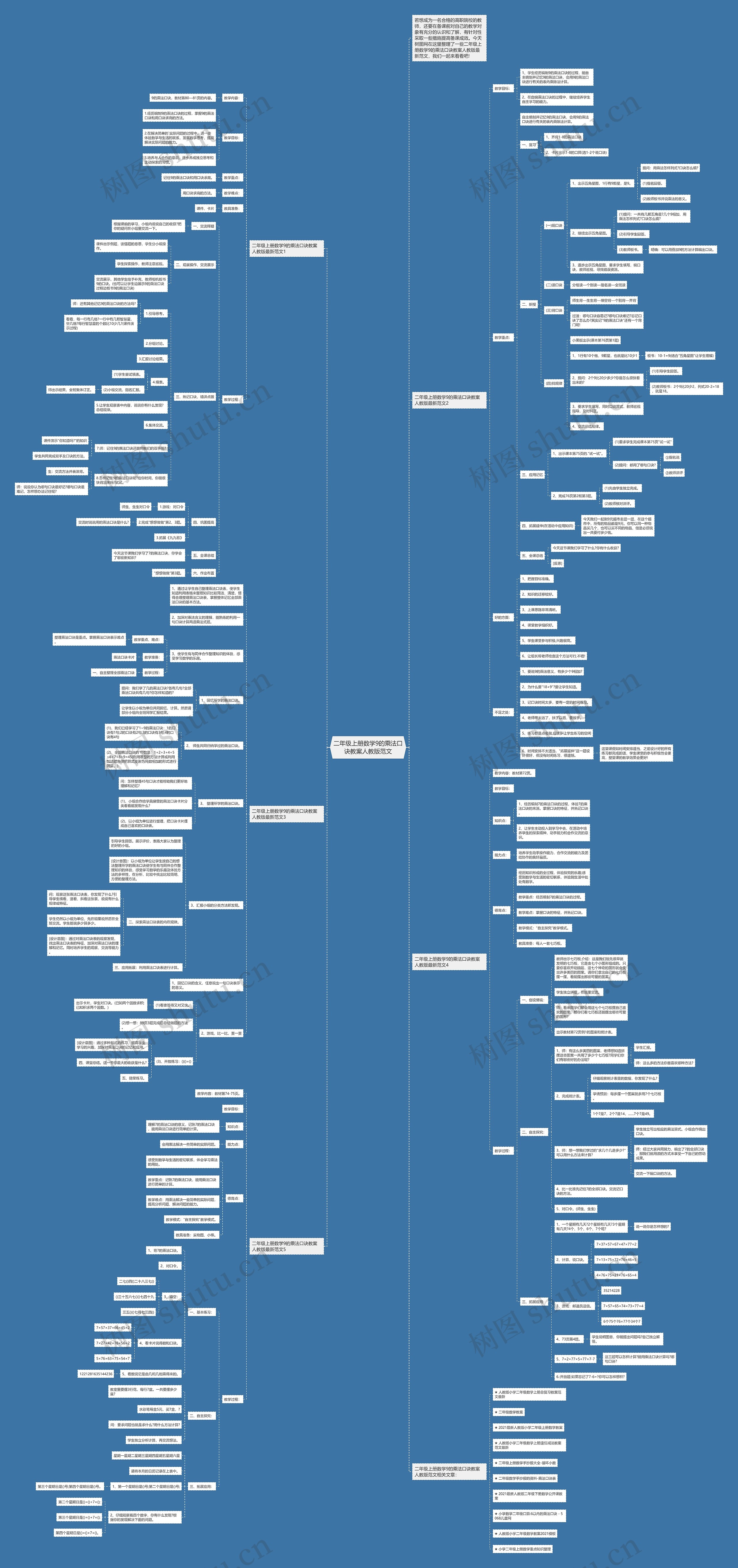 二年级上册数学9的乘法口诀教案人教版范文 二年级上册数学9的乘法口诀教案人教版范文
