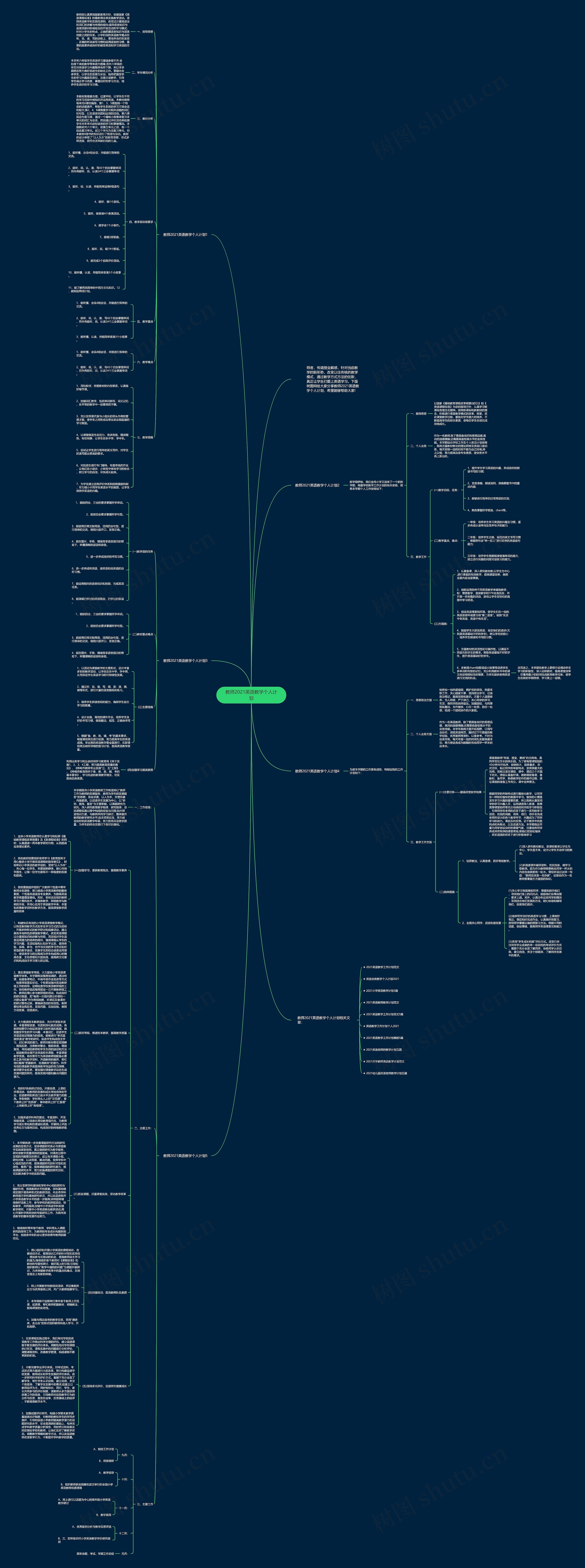教师2021英语教学个人计划思维导图