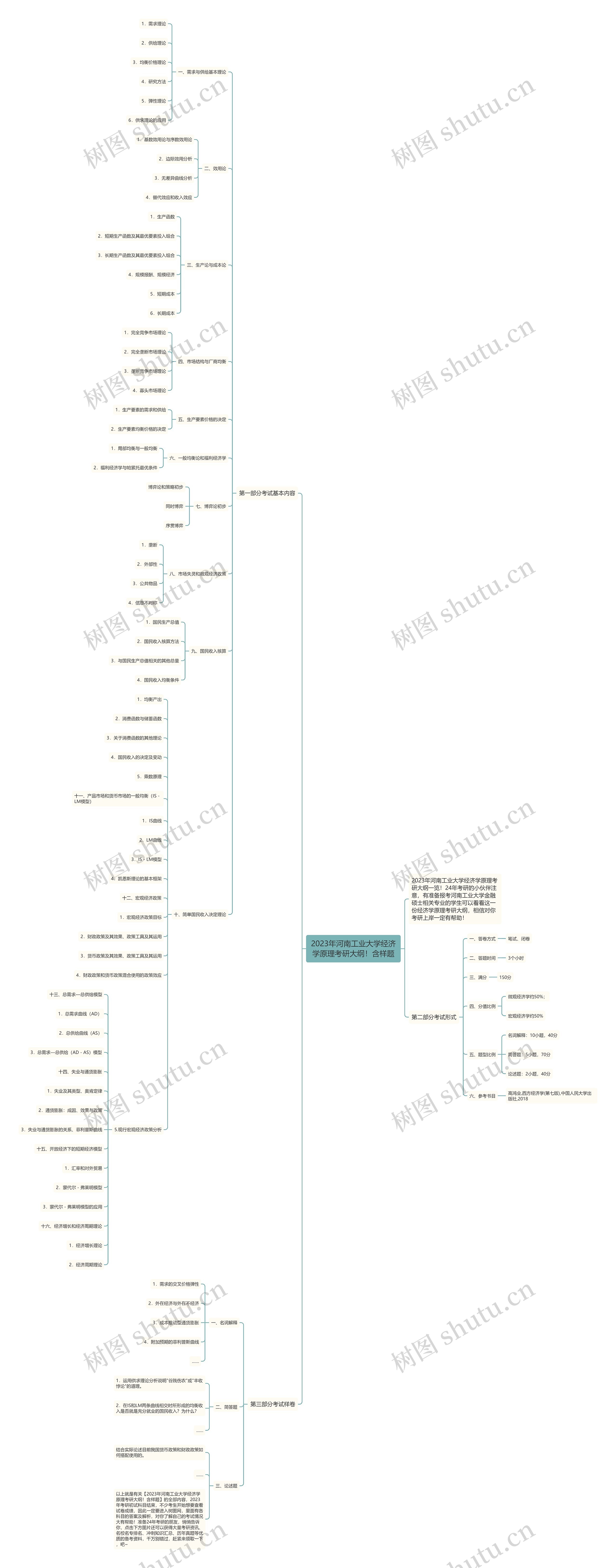 2023年河南工业大学经济学原理考研大纲!含样题 2023年河南工业大学经济学原理考研大纲!含样题