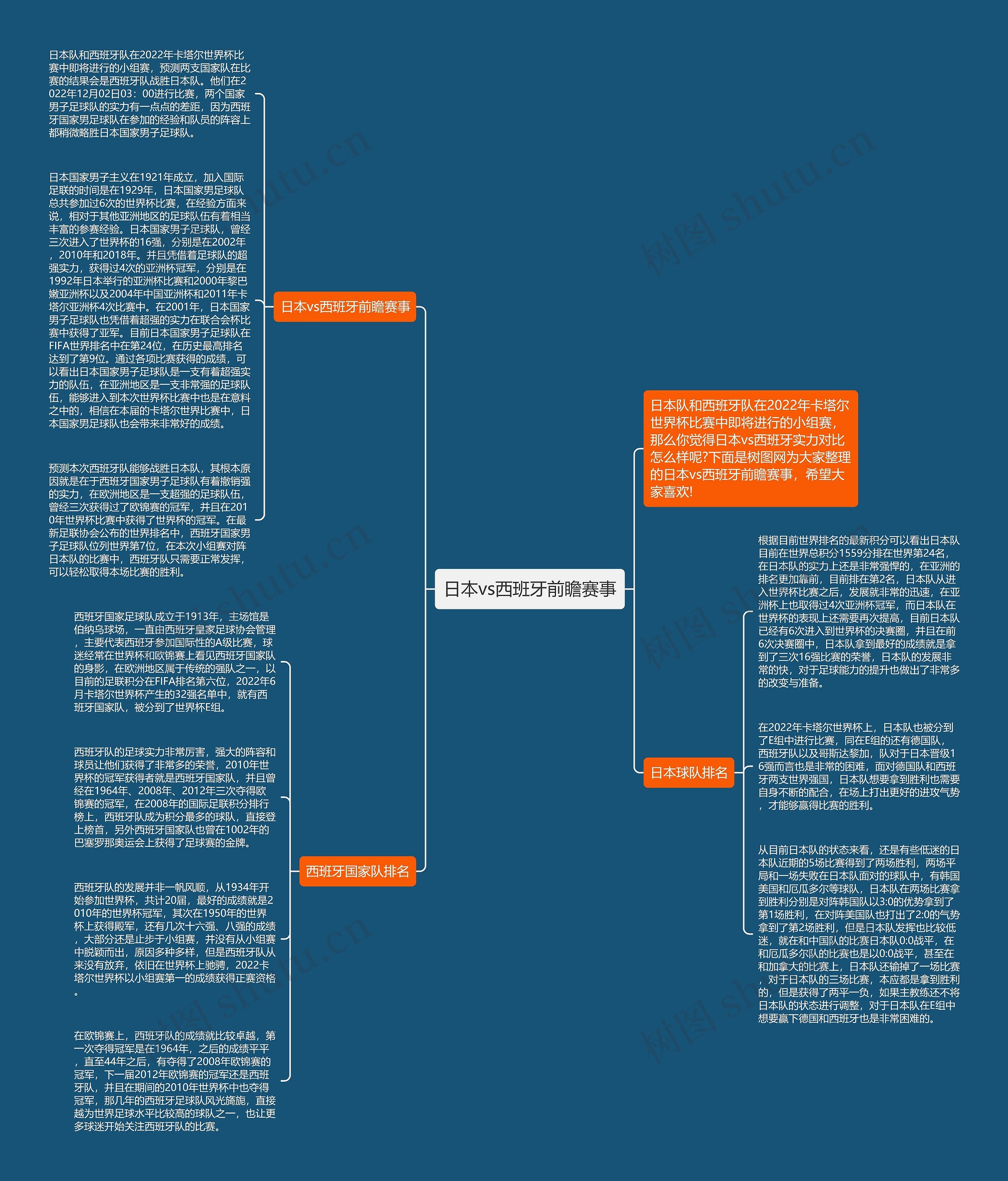 日本vs西班牙前瞻赛事思维导图