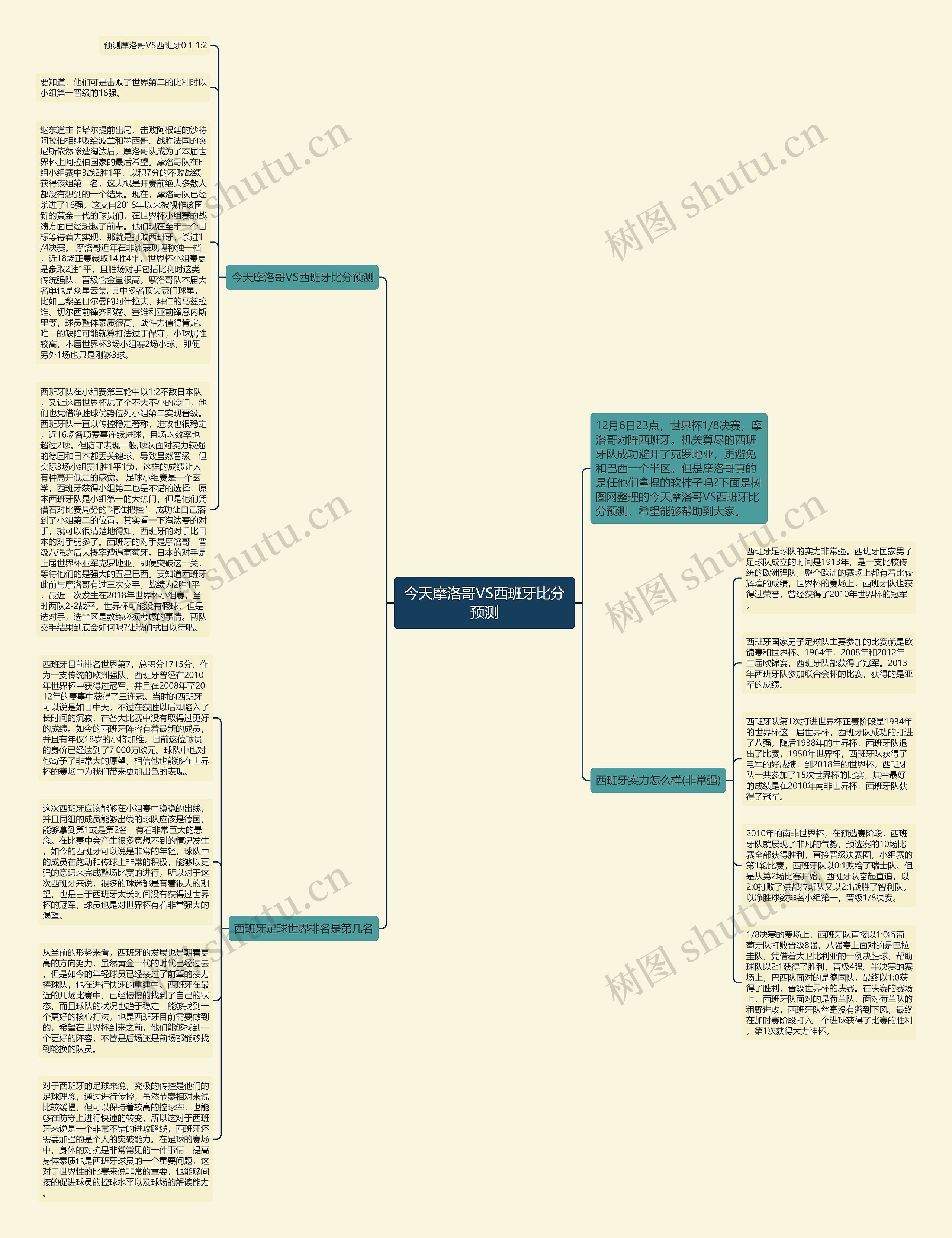 今天摩洛哥VS西班牙比分预测思维导图