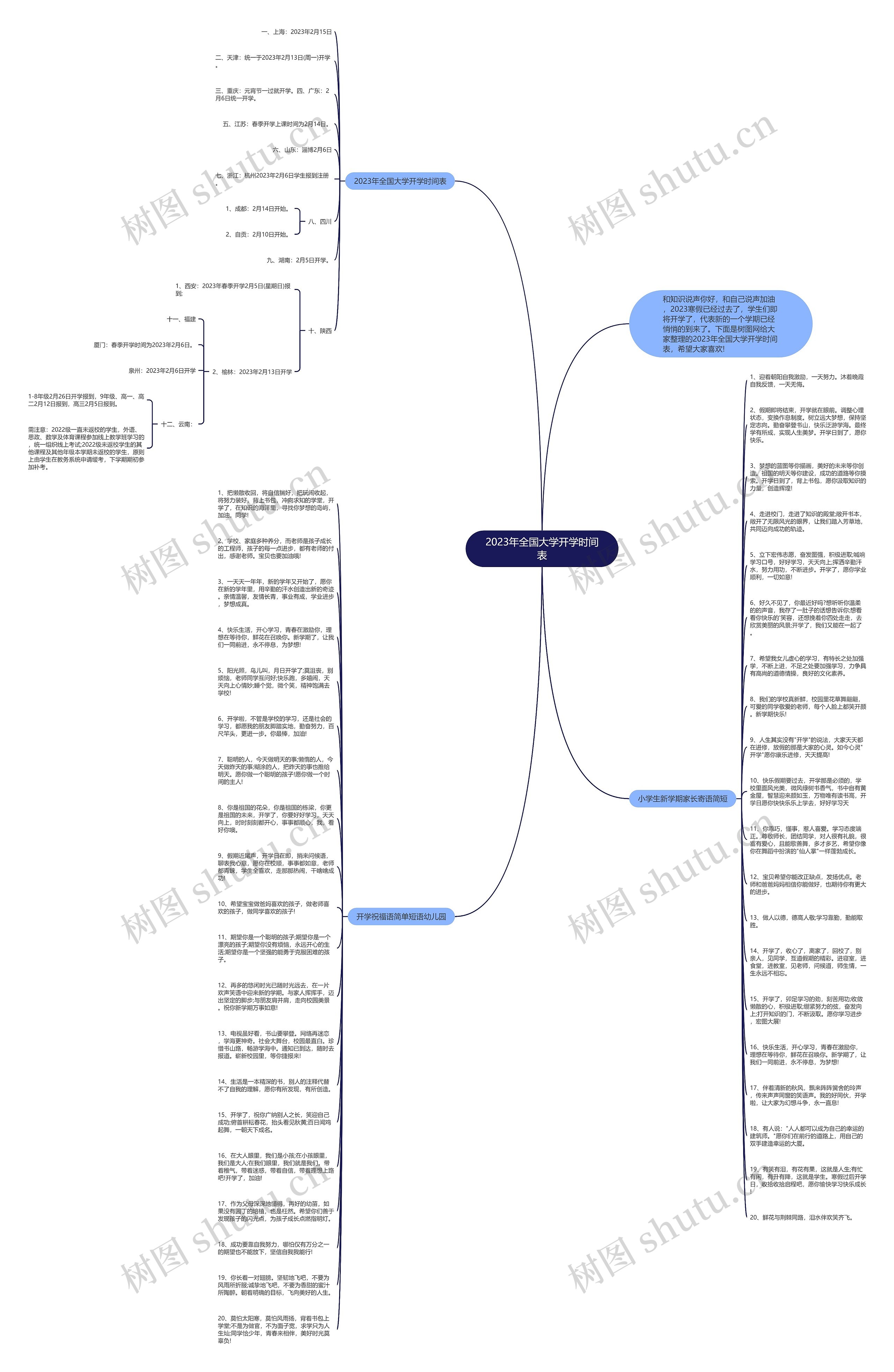 2023年全国大学开学时间表思维导图