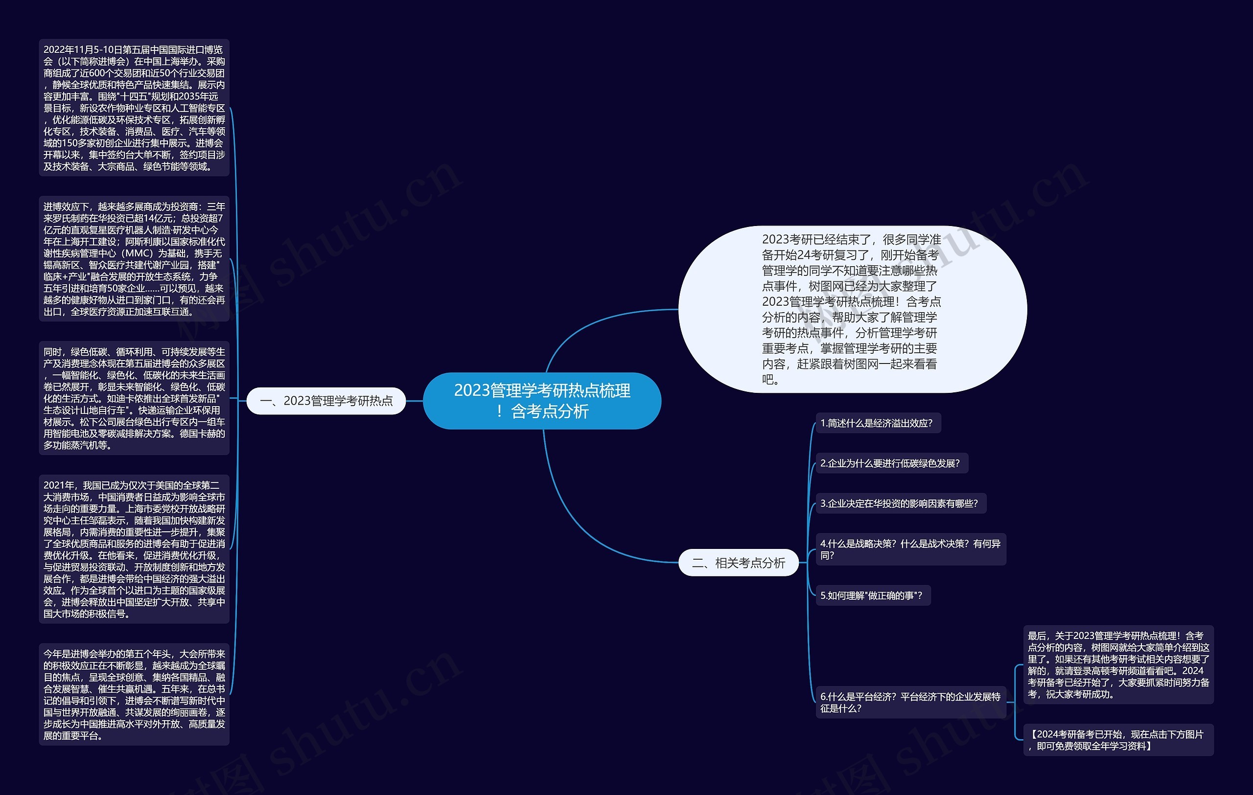 2023管理学考研热点梳理！含考点分析思维导图