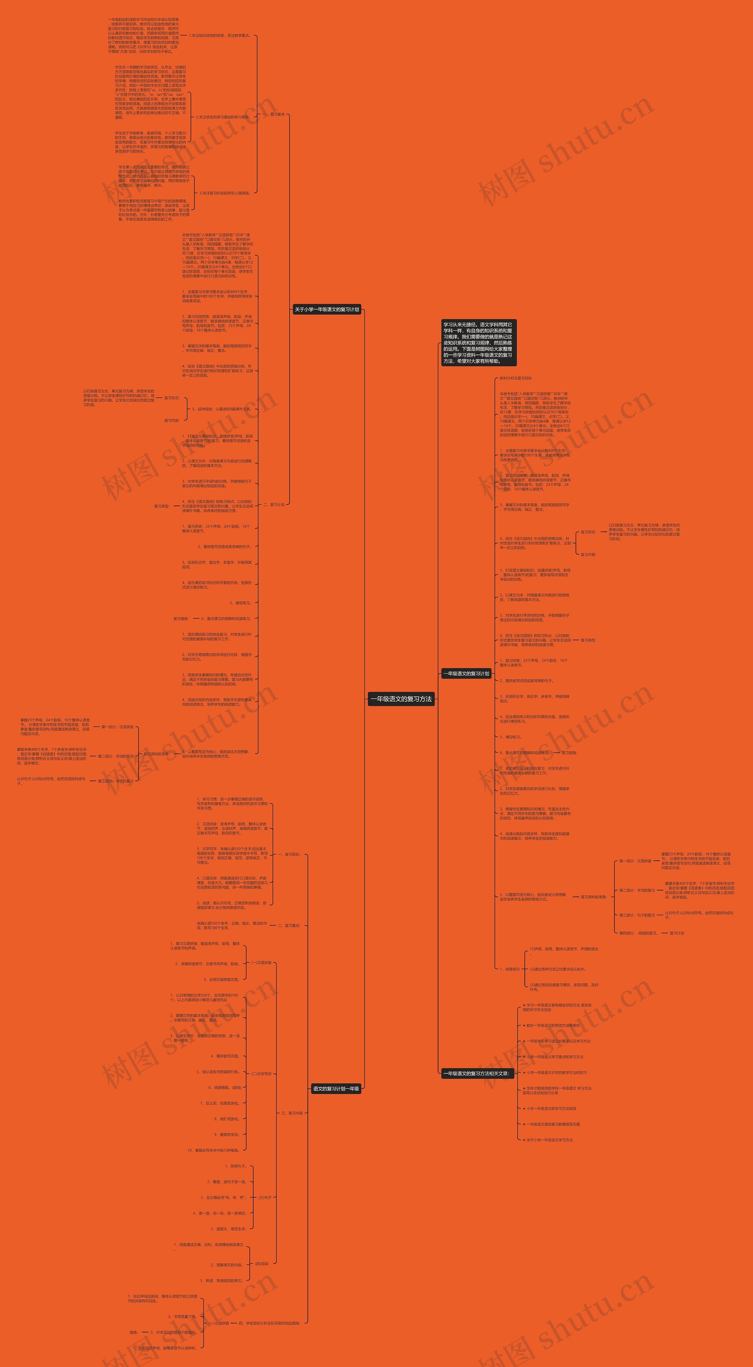 一年级语文的复习方法思维导图