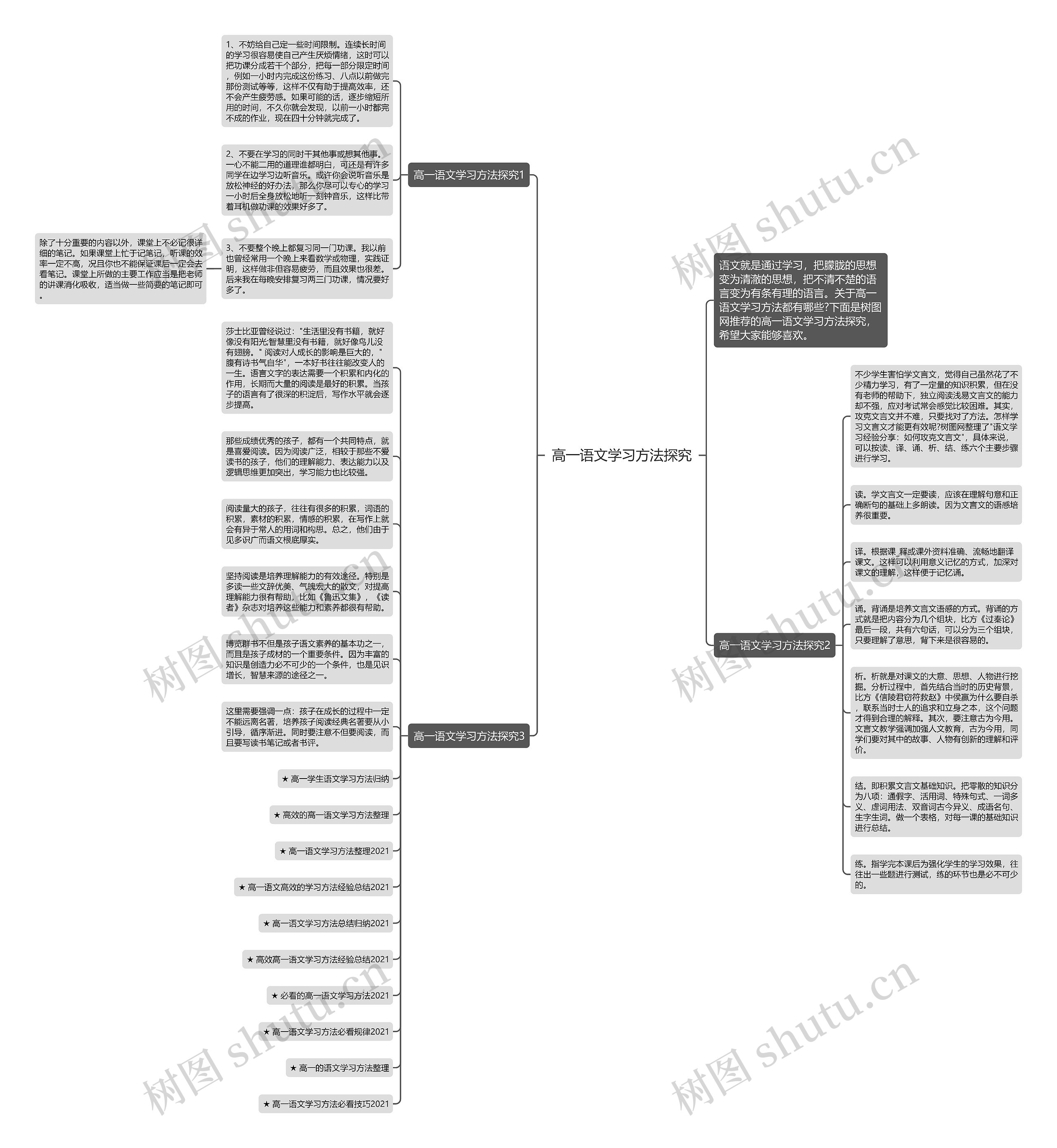 高一语文学习方法探究思维导图