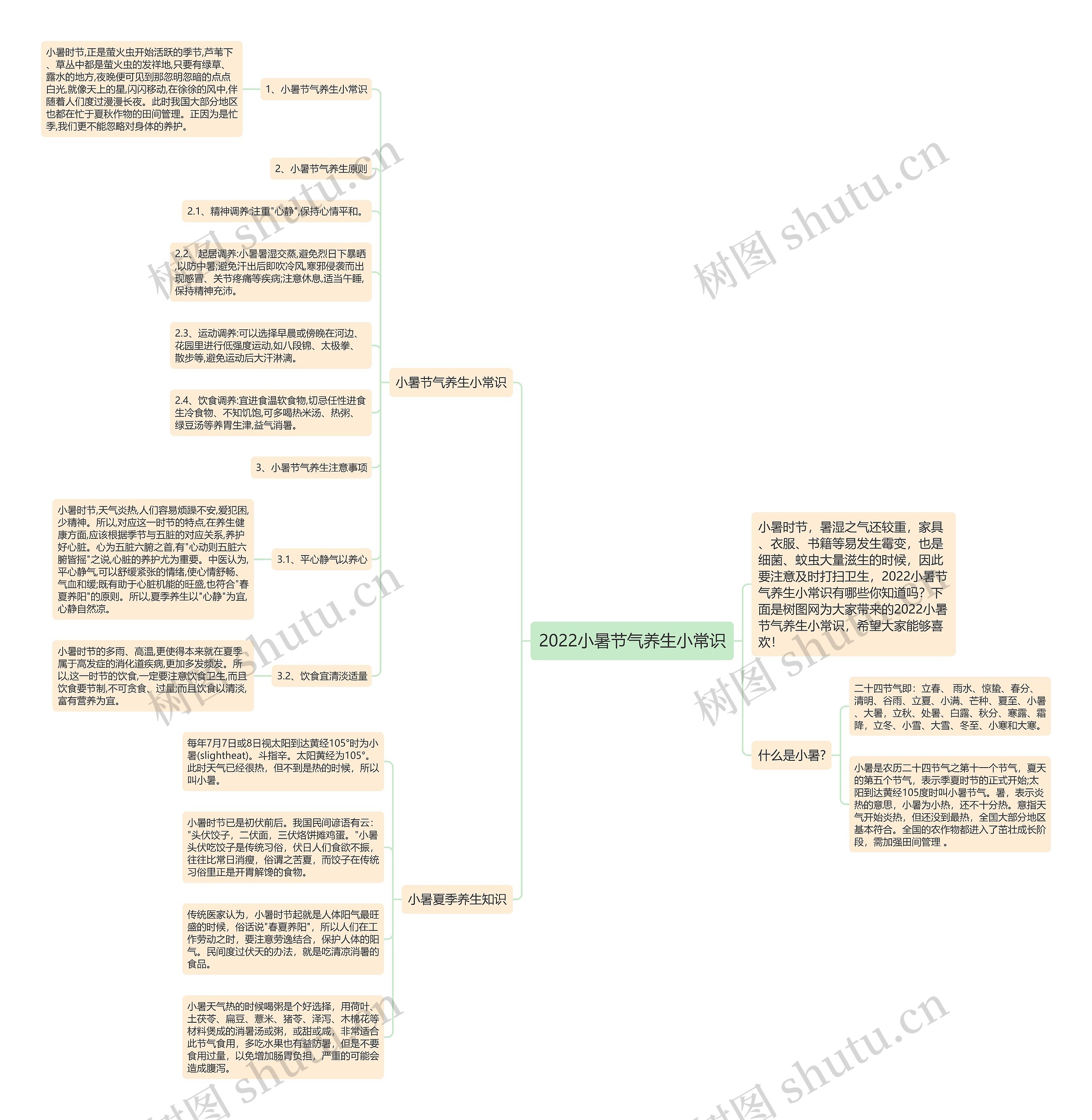 2022小暑节气养生小常识思维导图
