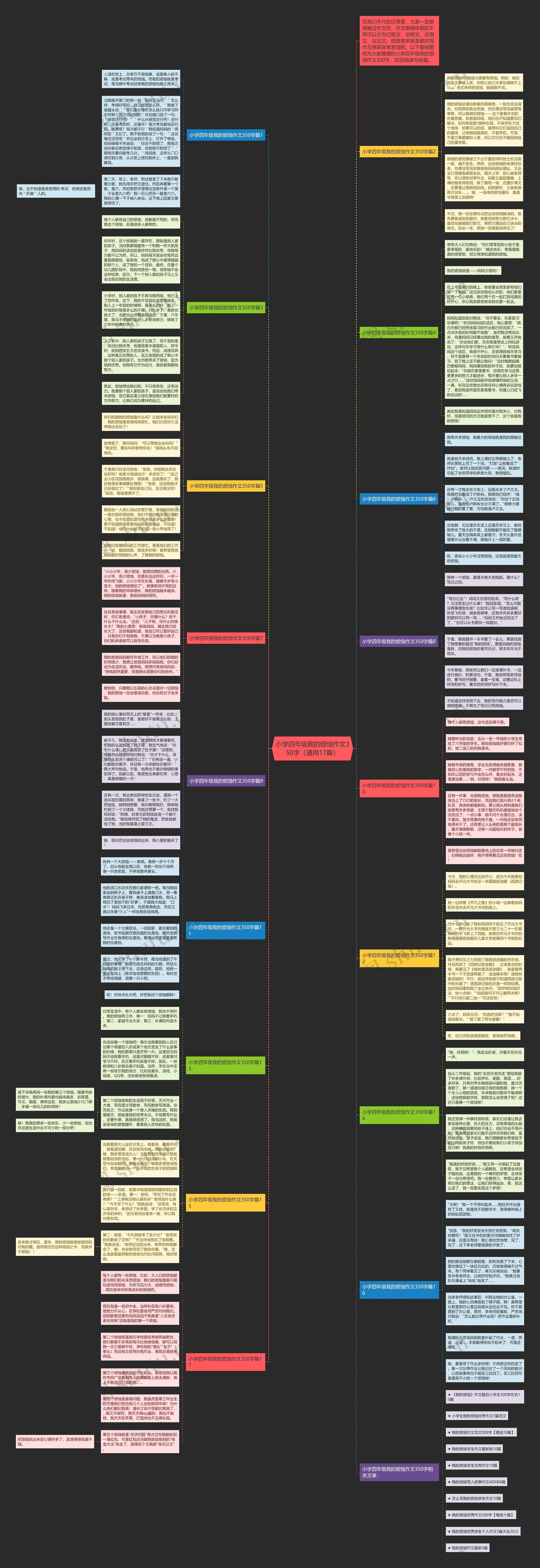 小学四年级我的烦恼作文350字（通用17篇）思维导图
