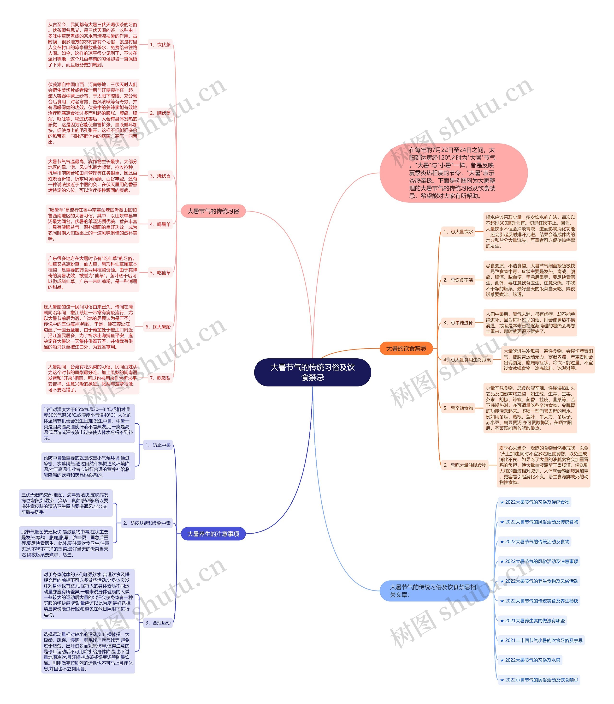 大暑节气的传统习俗及饮食禁忌思维导图