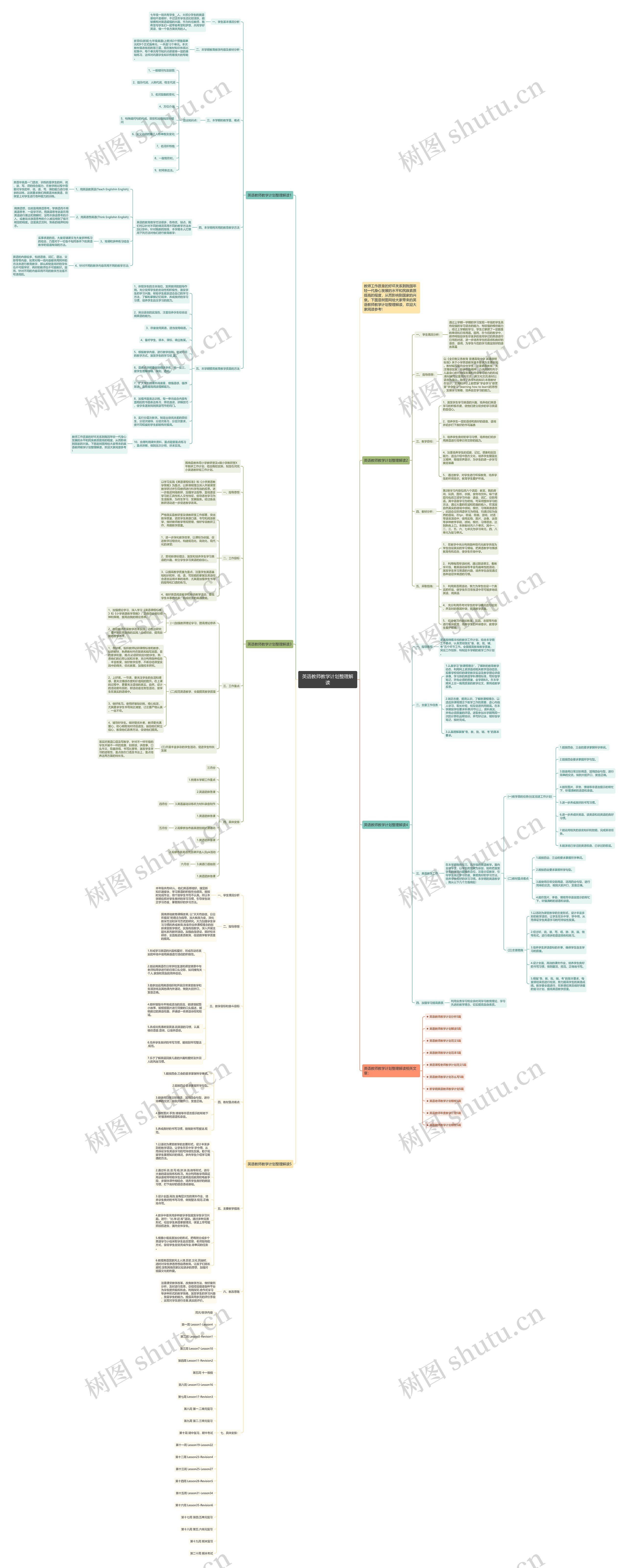 英语教师教学计划整理解读思维导图
