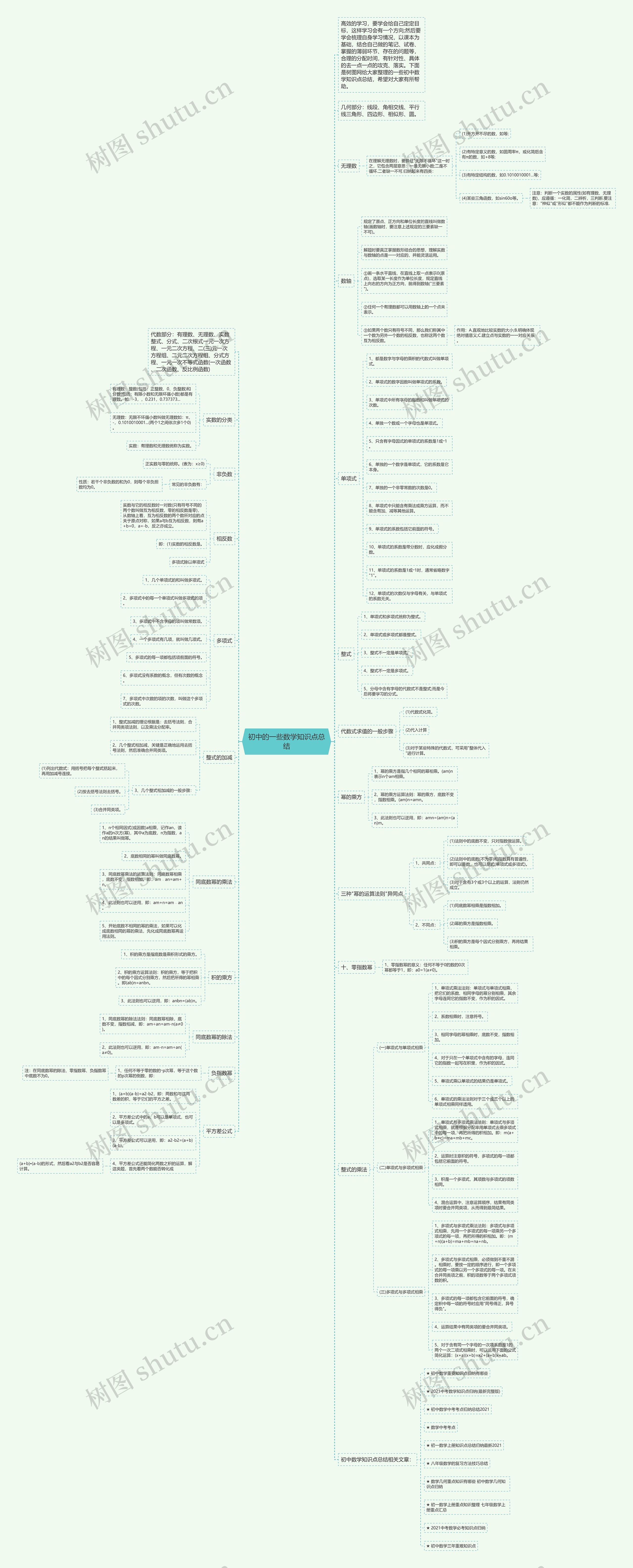 初中的一些数学知识点总结