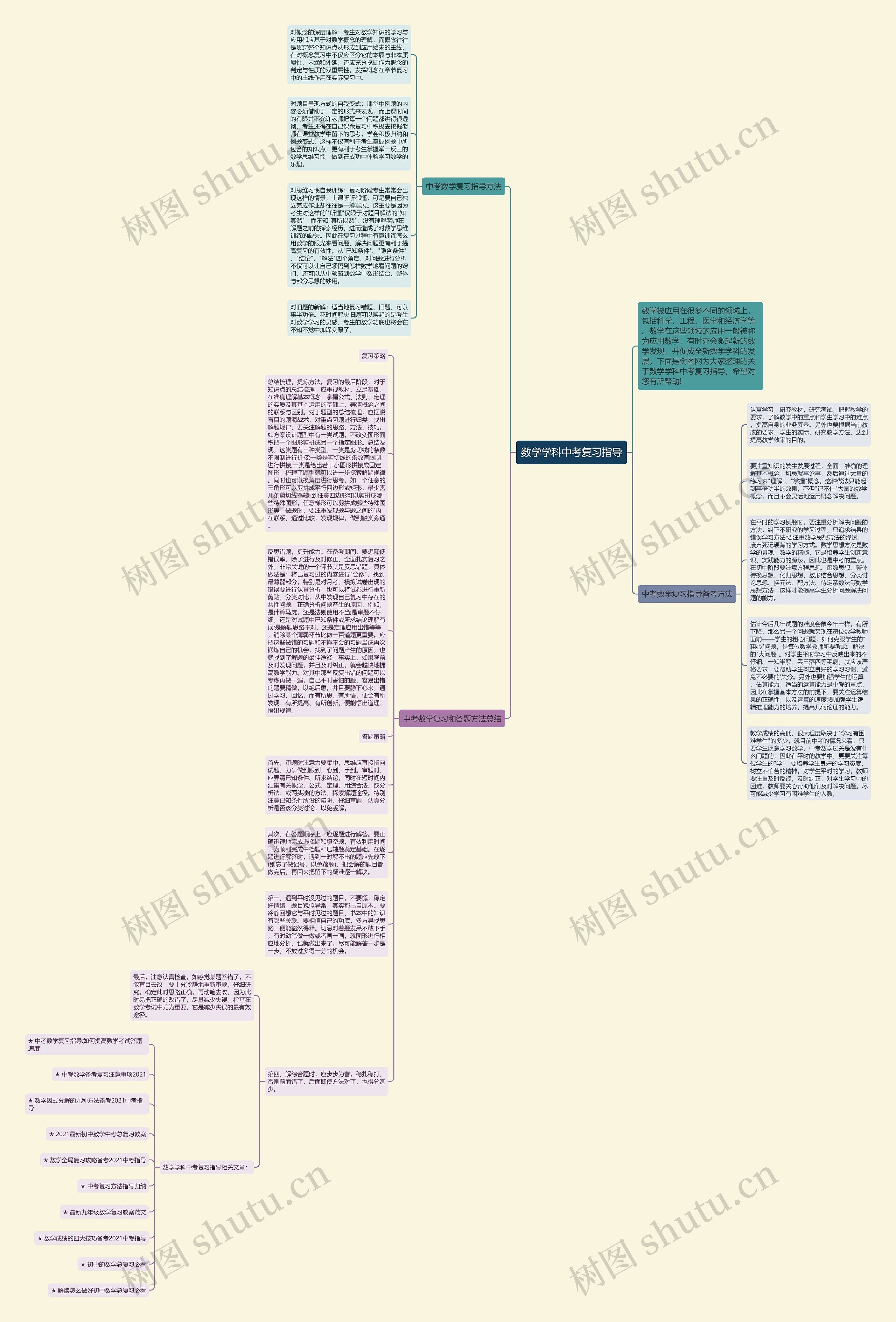 数学学科中考复习指导思维导图