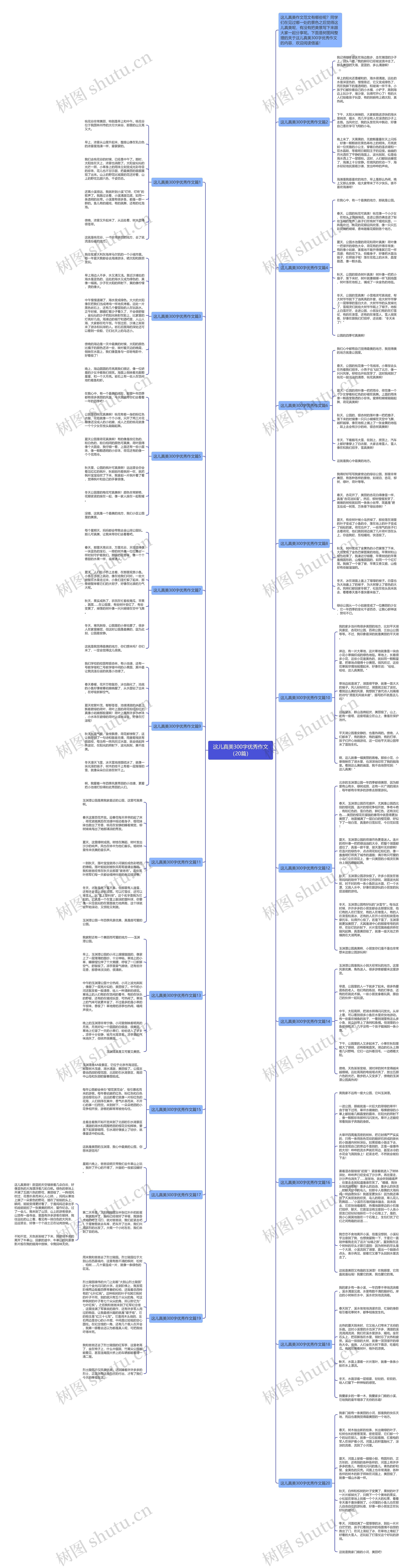 这儿真美300字优秀作文（20篇）思维导图