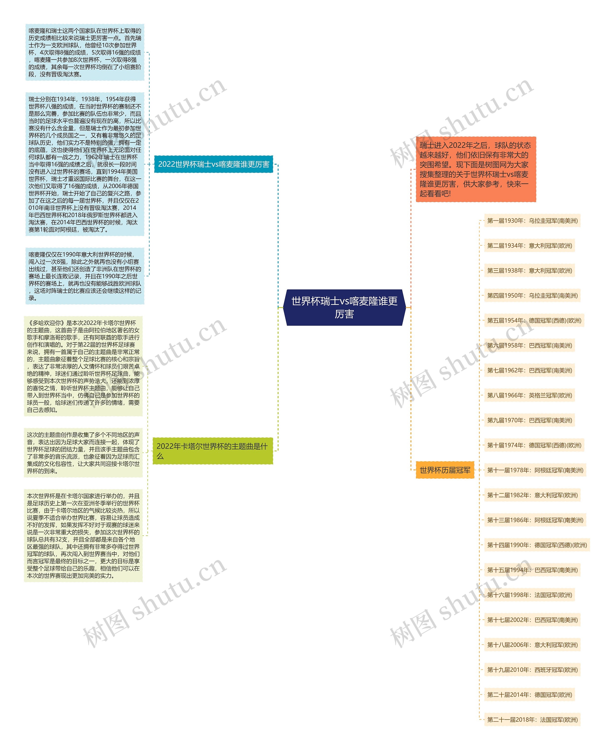 世界杯瑞士vs喀麦隆谁更厉害思维导图