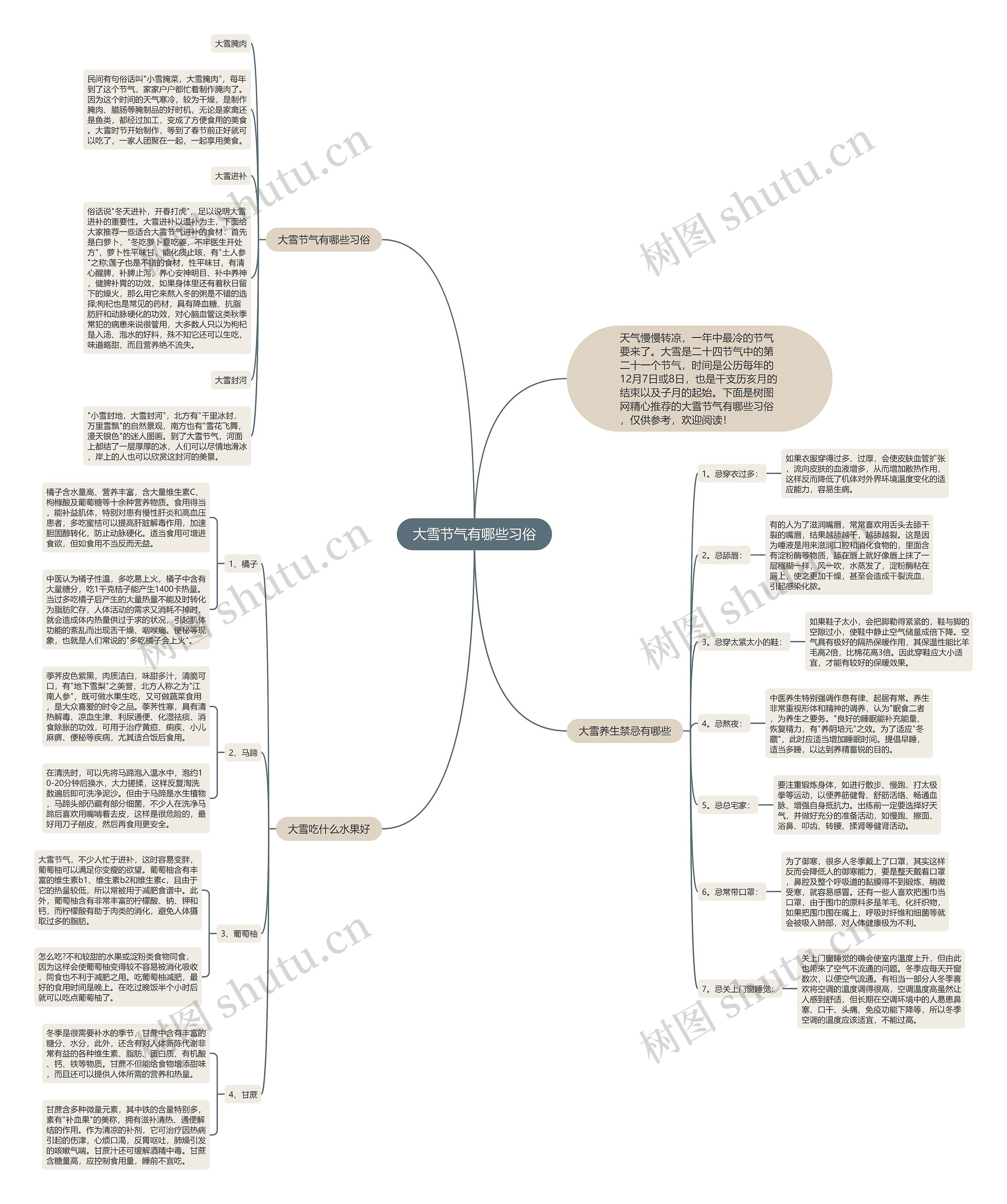 大雪节气有哪些习俗思维导图