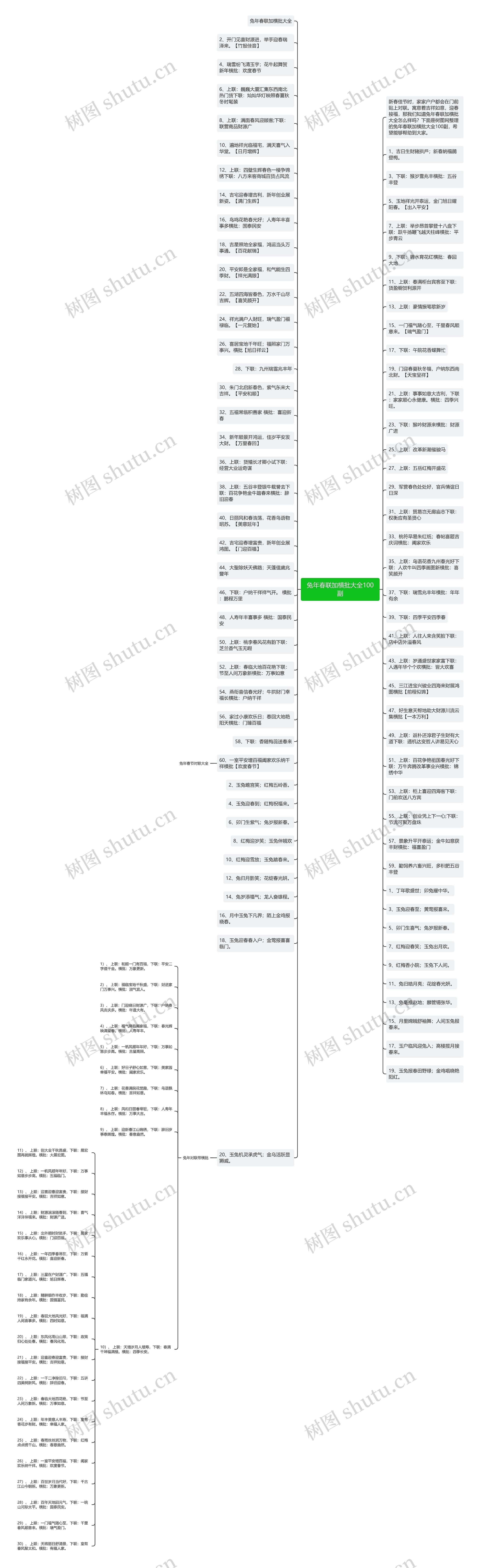 兔年春联加横批大全100副思维导图