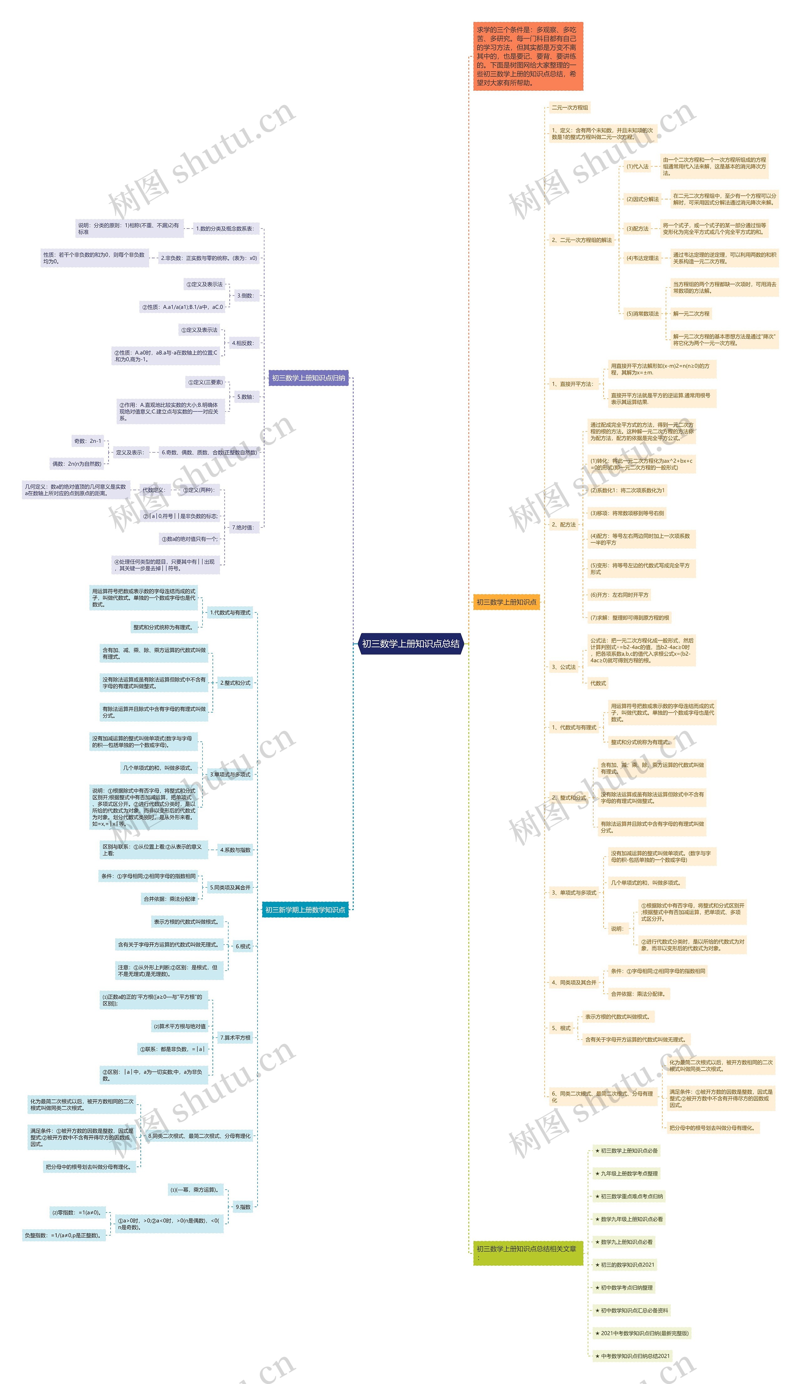 初三数学上册知识点总结思维导图