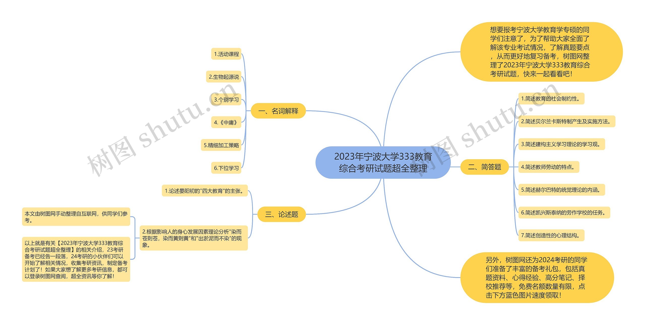 2023年宁波大学333教育综合考研试题超全整理 2023年宁波大学333教育综合考研试题超全整理