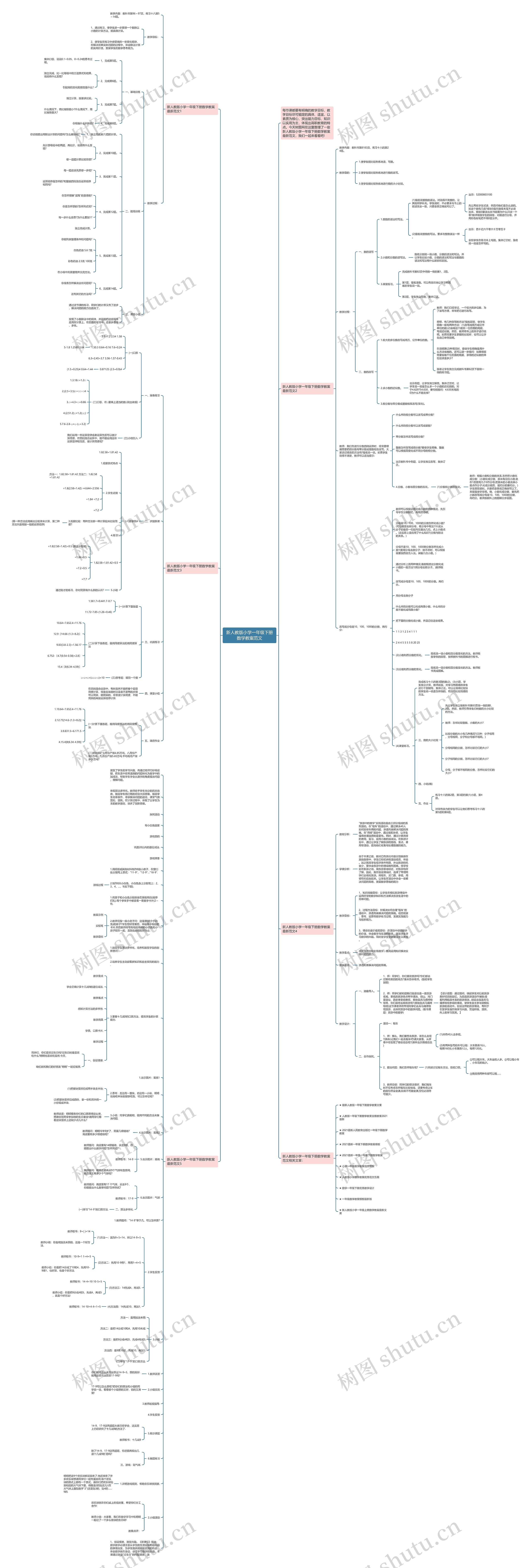 新人教版小学一年级下册数学教案范文思维导图