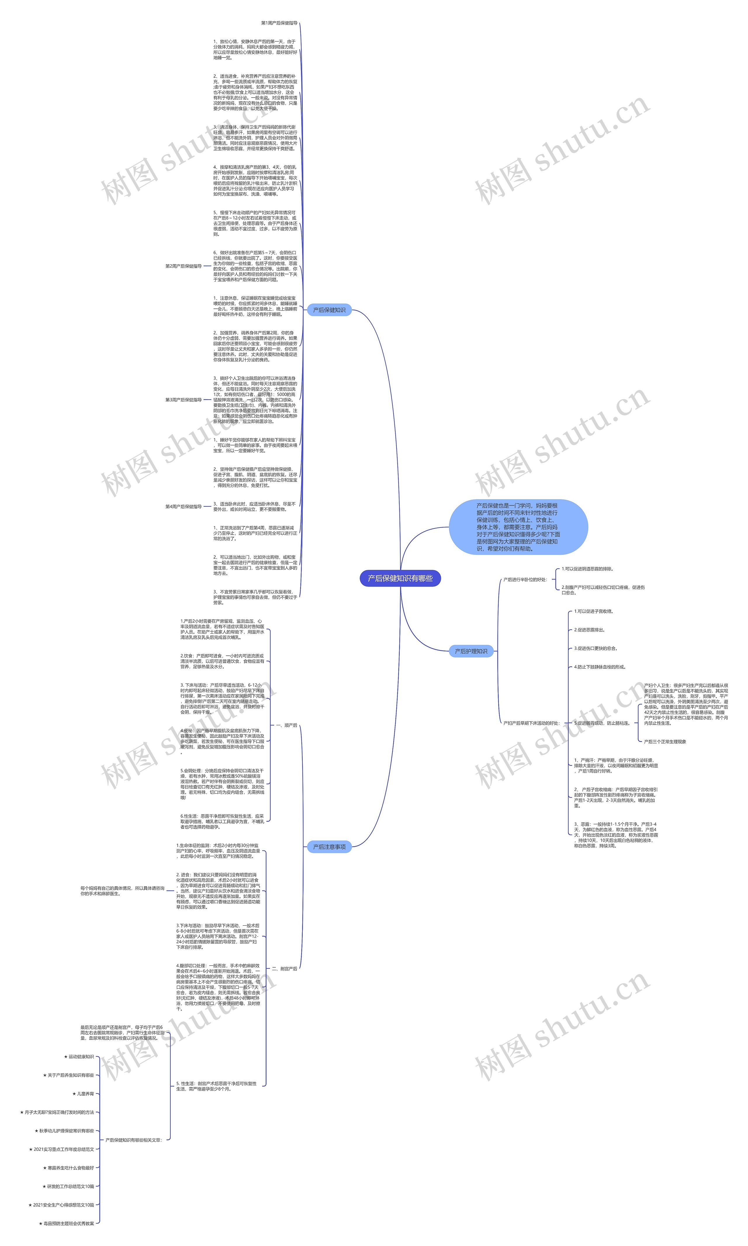 产后保健知识有哪些思维导图