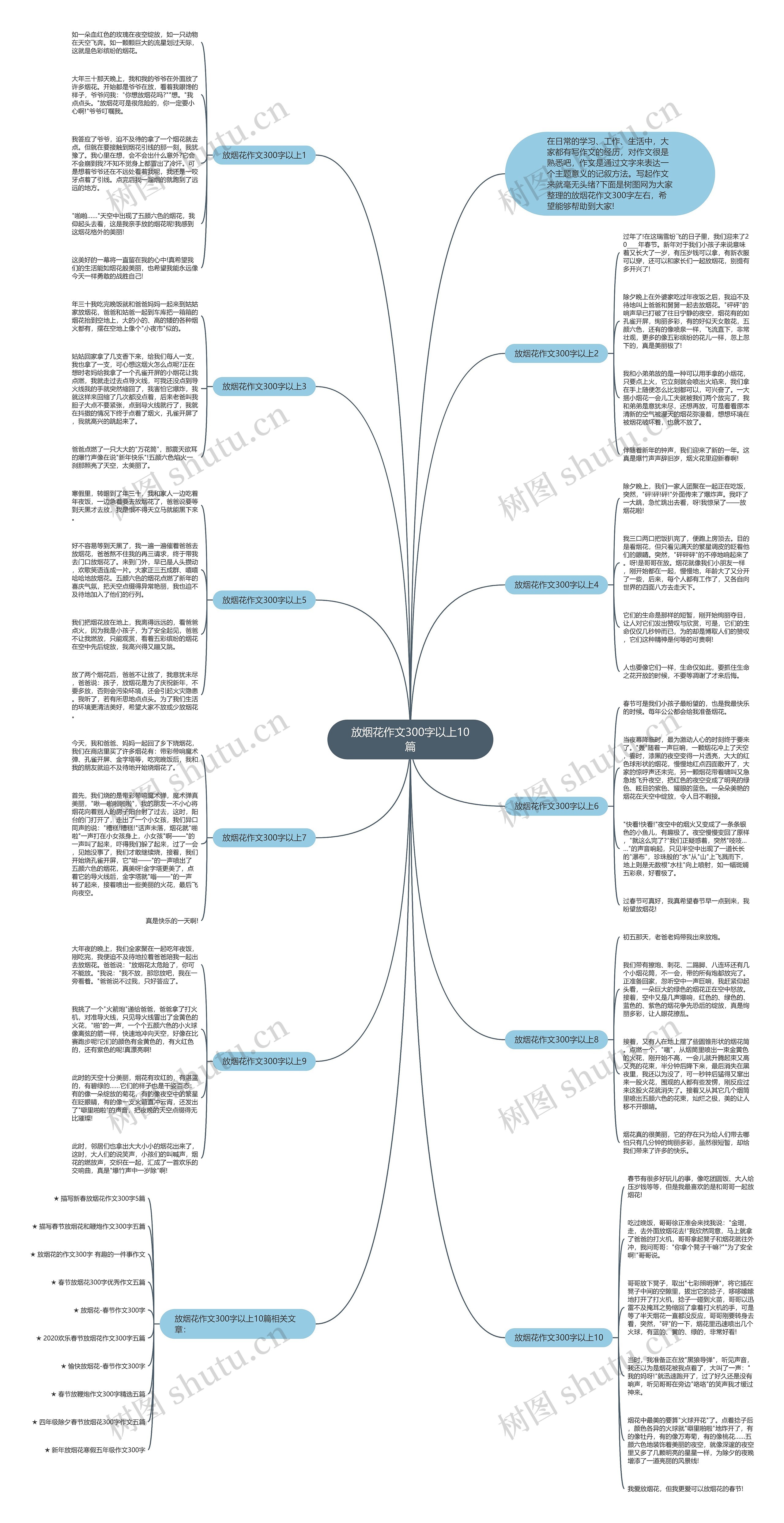 放烟花作文300字以上10篇思维导图