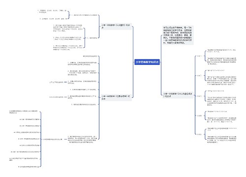 小学思维数学知识点